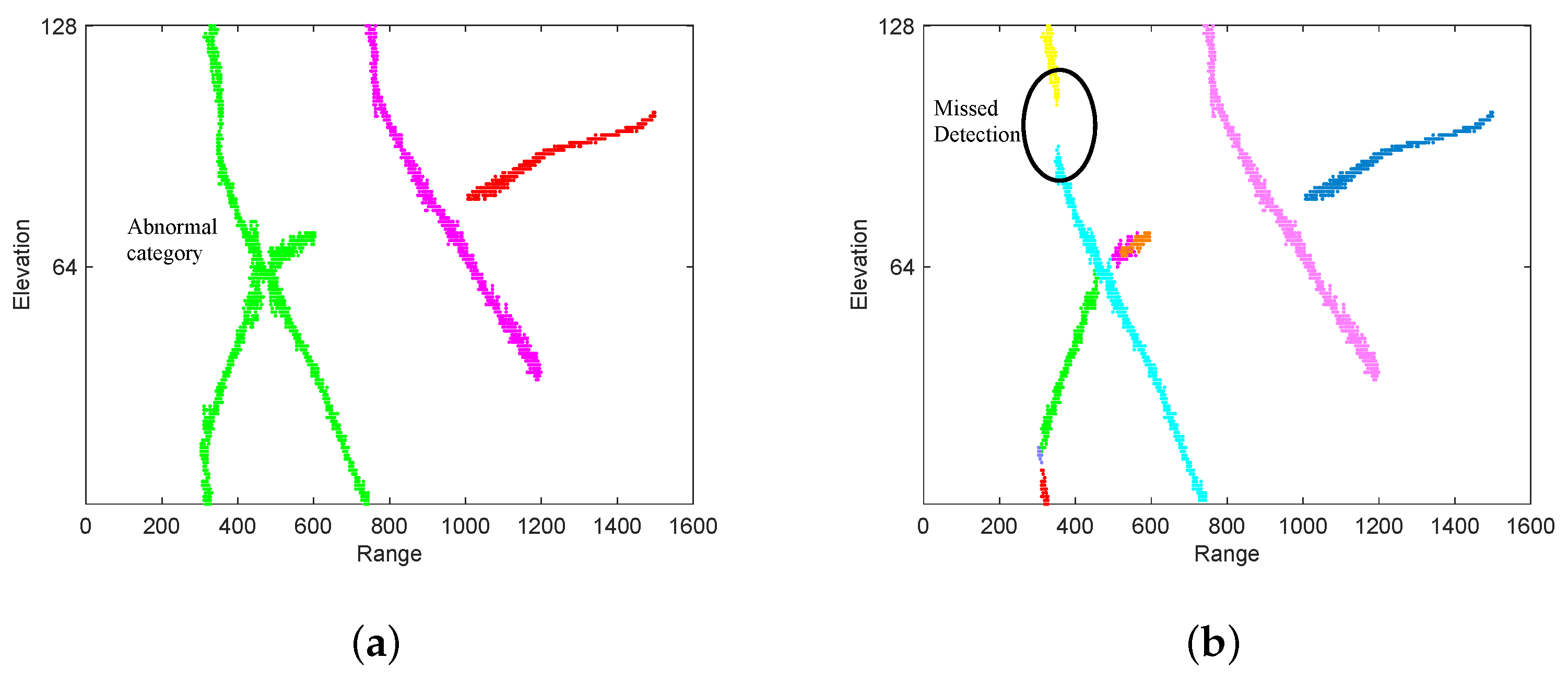 Remotesensing 13 05118 g010a 550