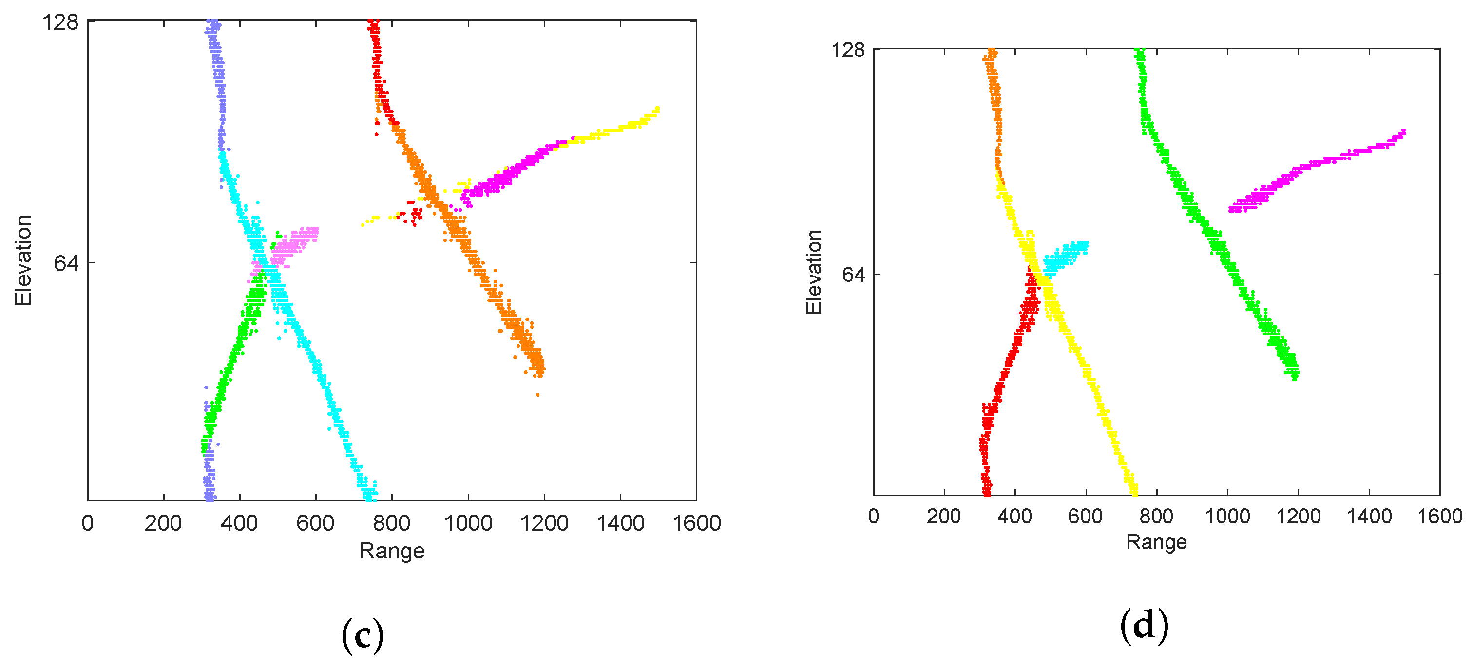 Remotesensing 13 05118 g010b 550