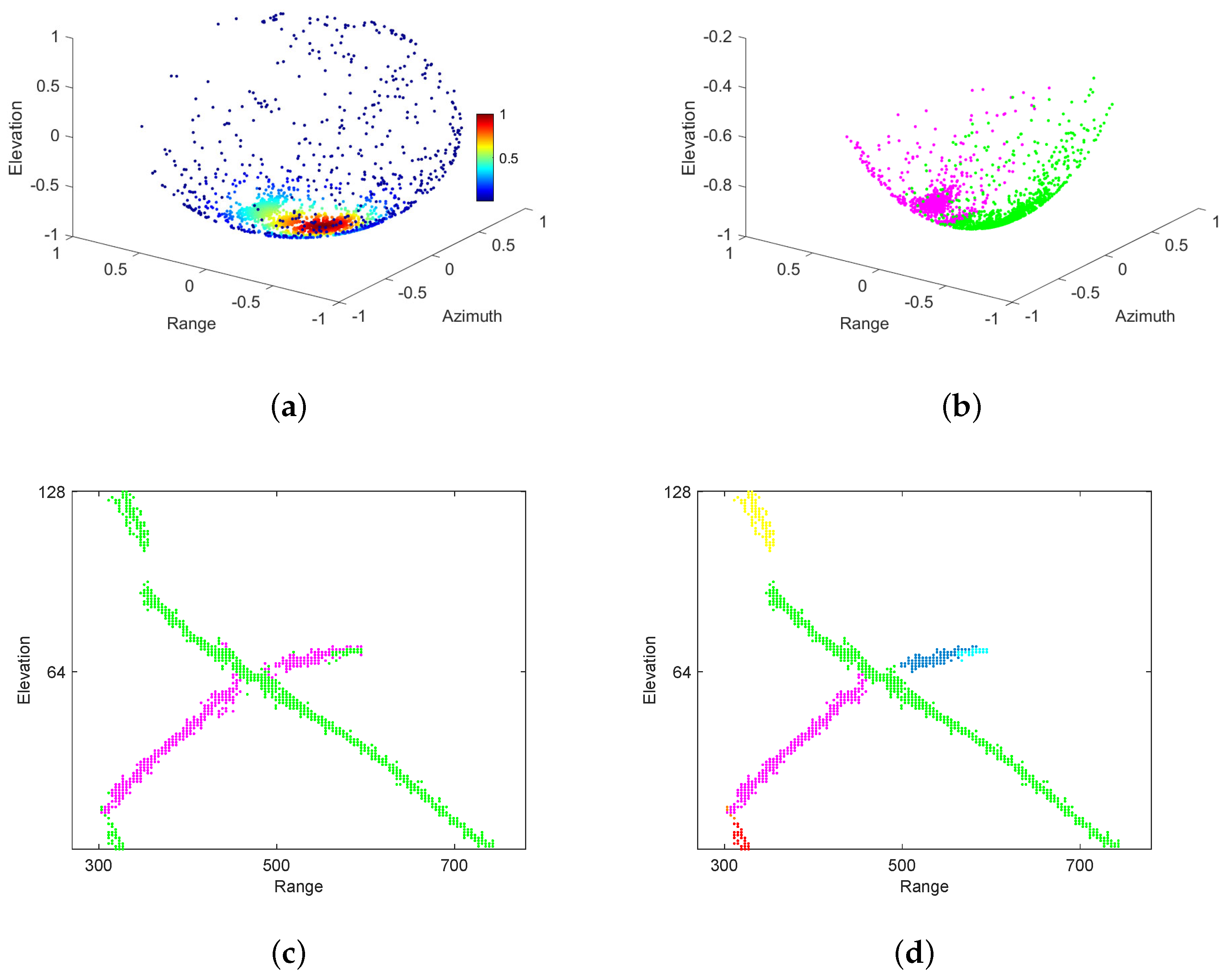 Remotesensing 13 05118 g011 550