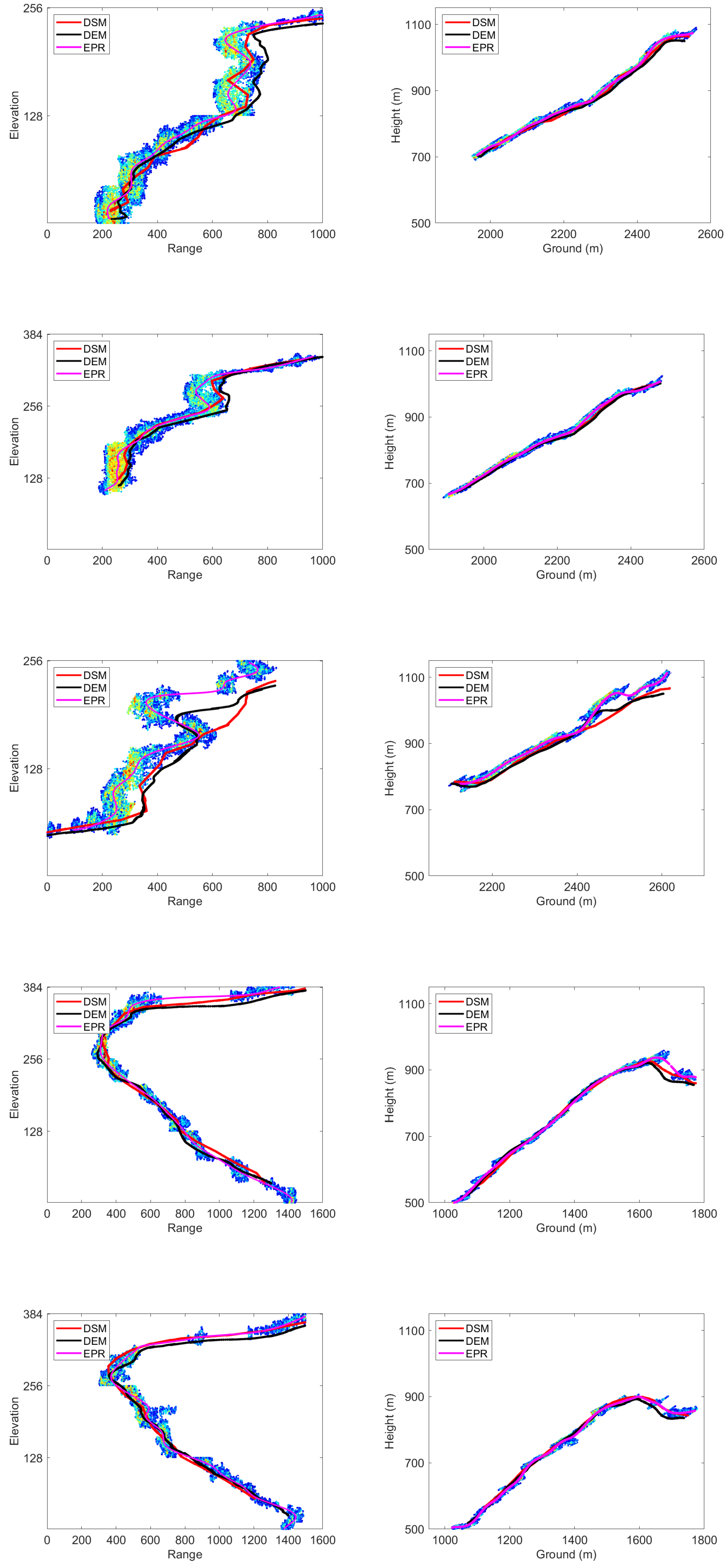 Remotesensing 13 05118 g018 550