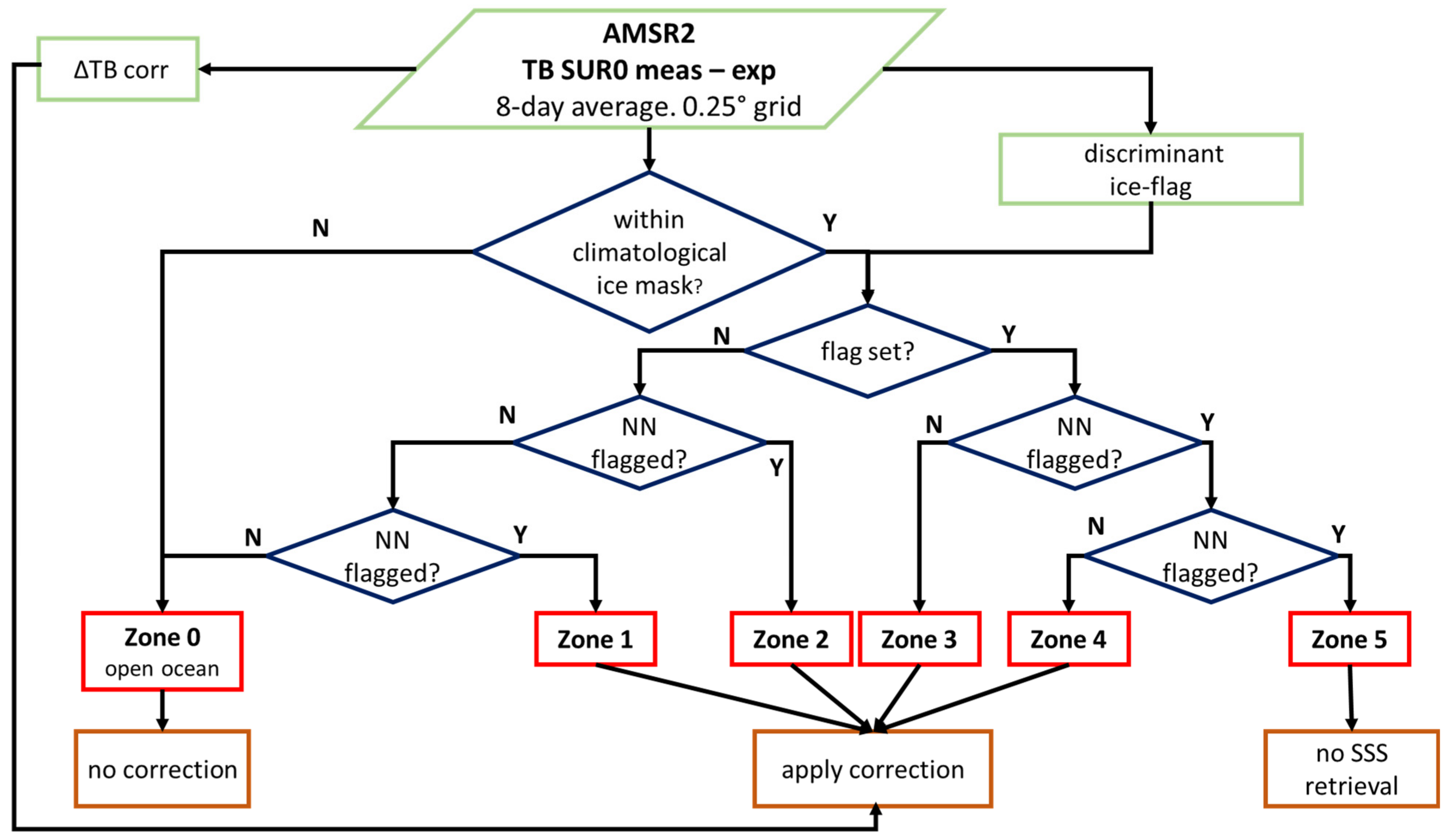 Remotesensing 13 05120 g005
