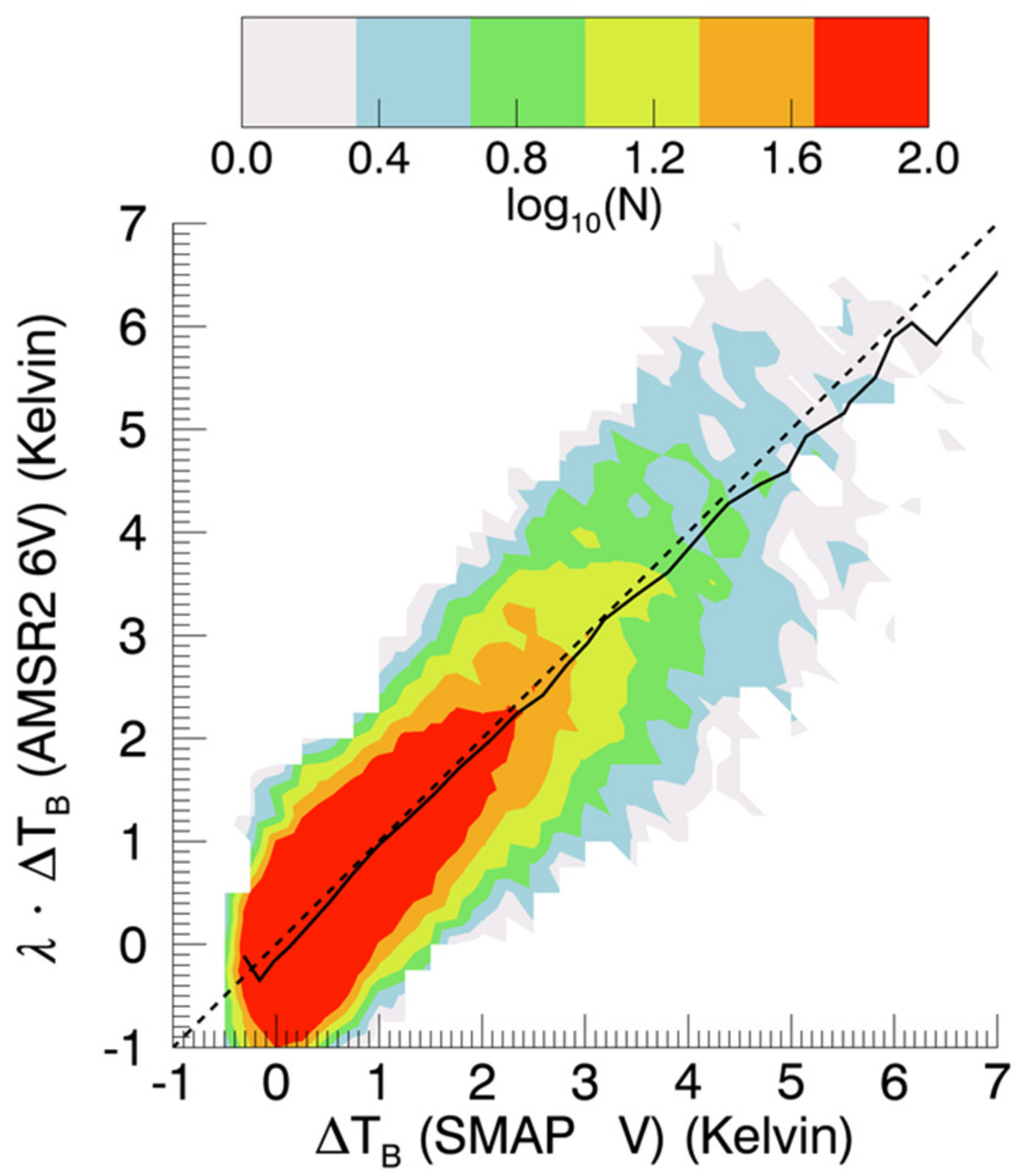 Remotesensing 13 05120 g007