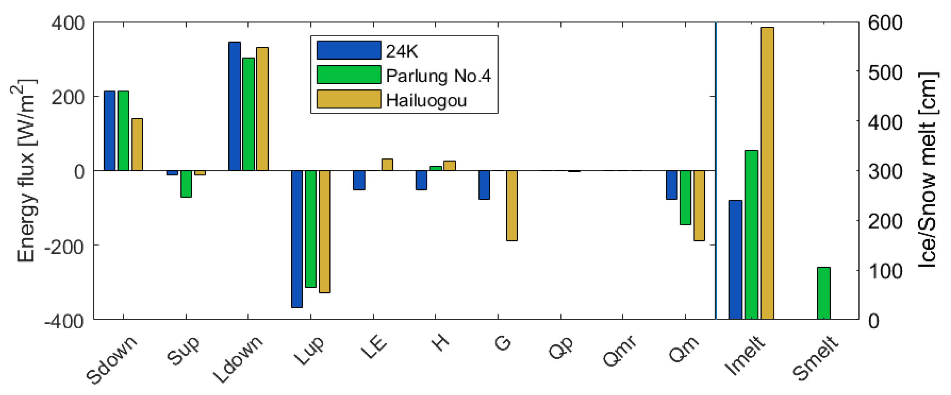 Remotesensing 13 05122 g008