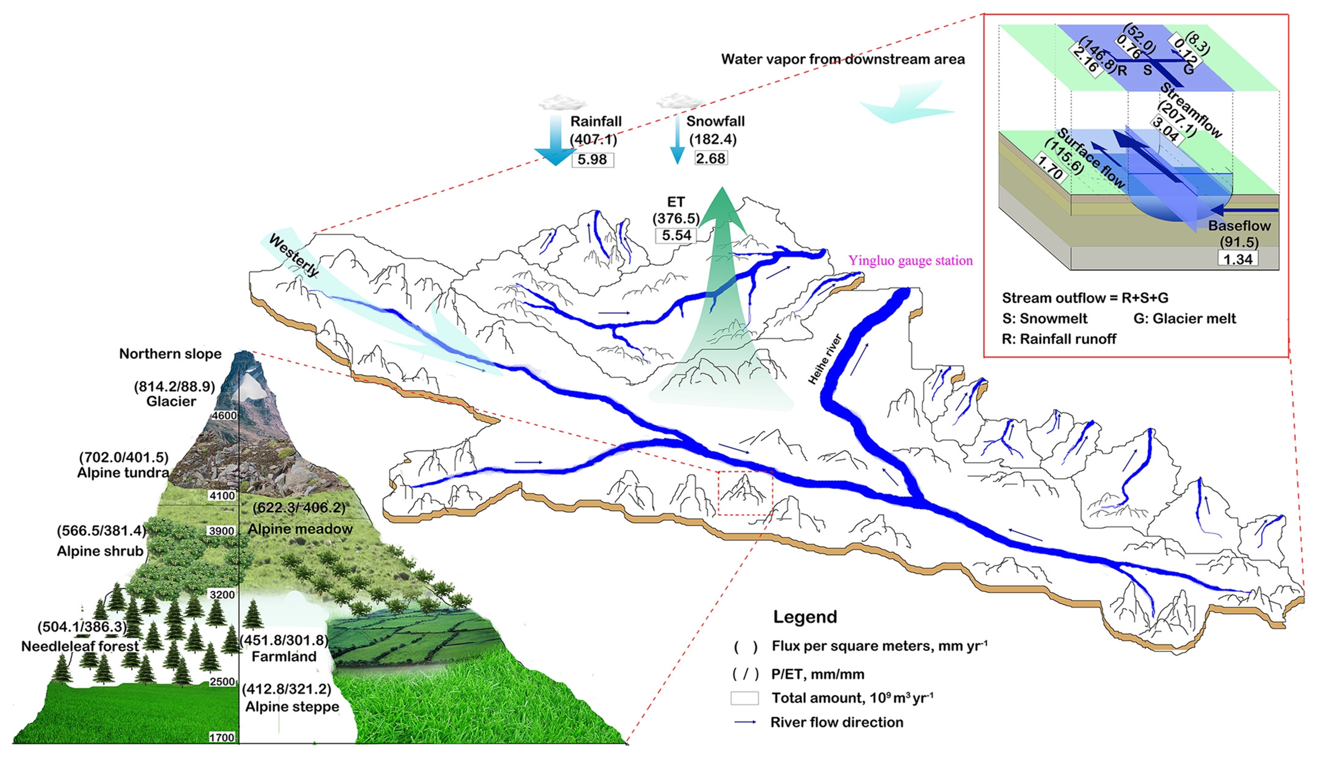 Remotesensing 13 05122 g010