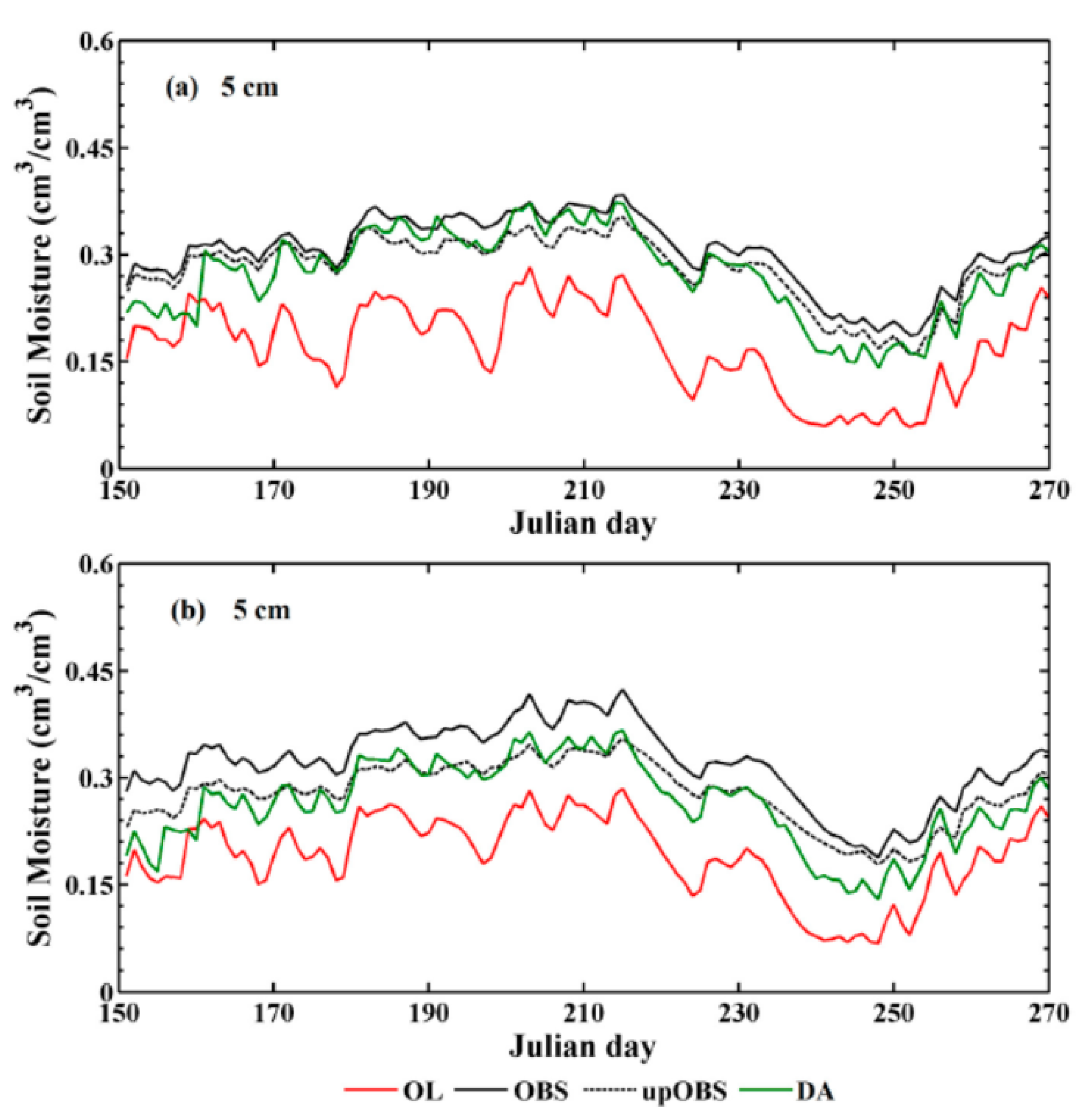 Remotesensing 13 05122 g012
