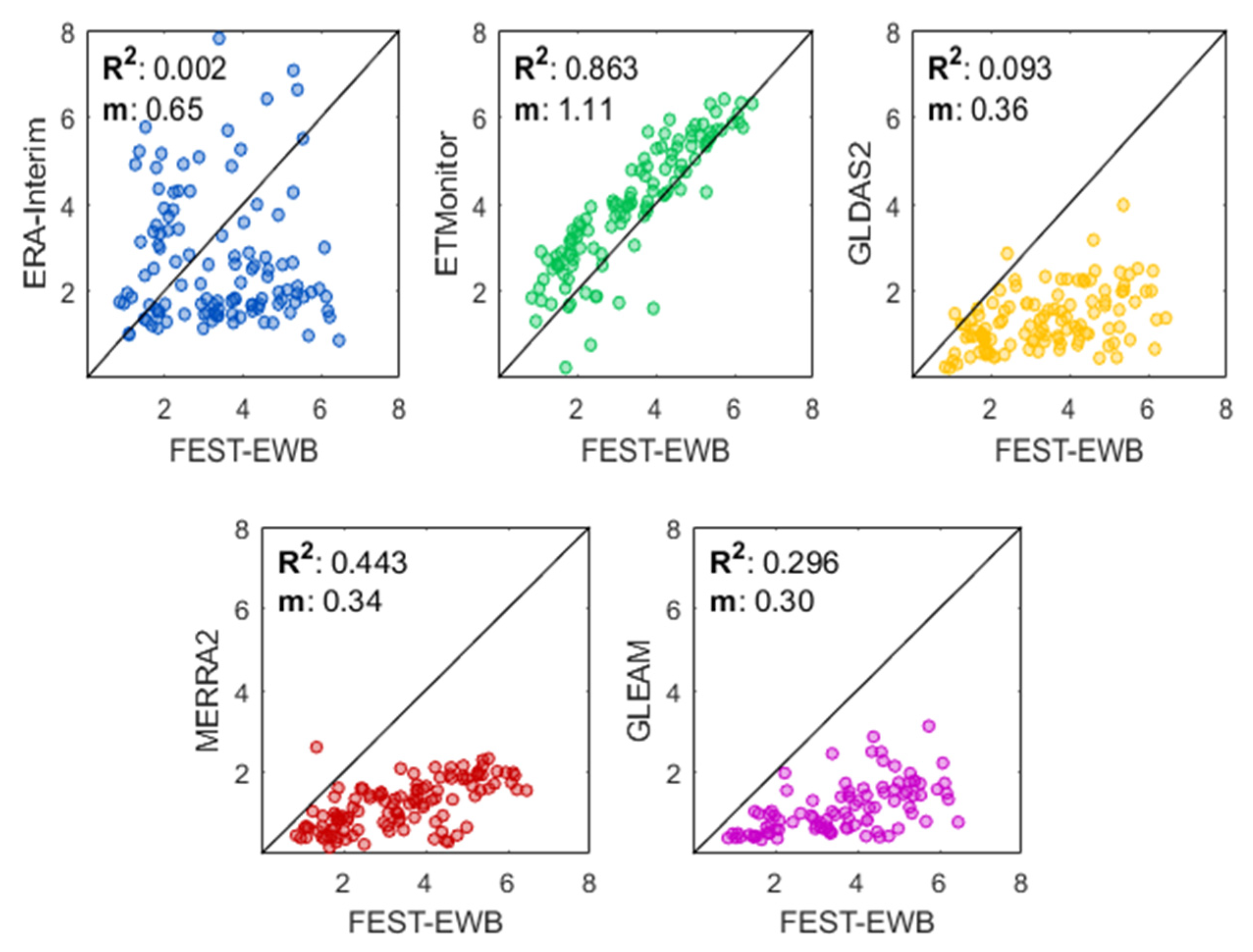 Remotesensing 13 05122 g013