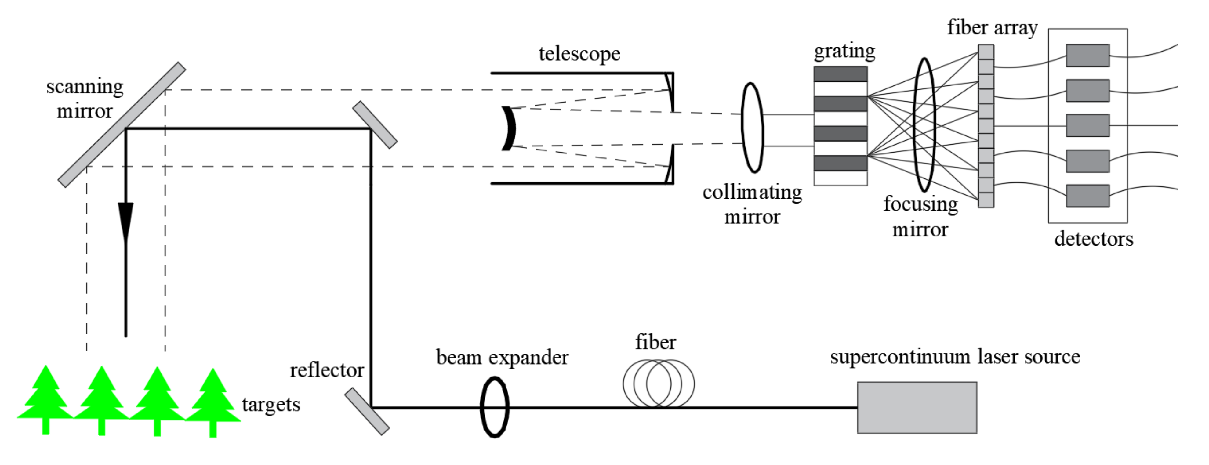 Remotesensing 13 05123 g001 550