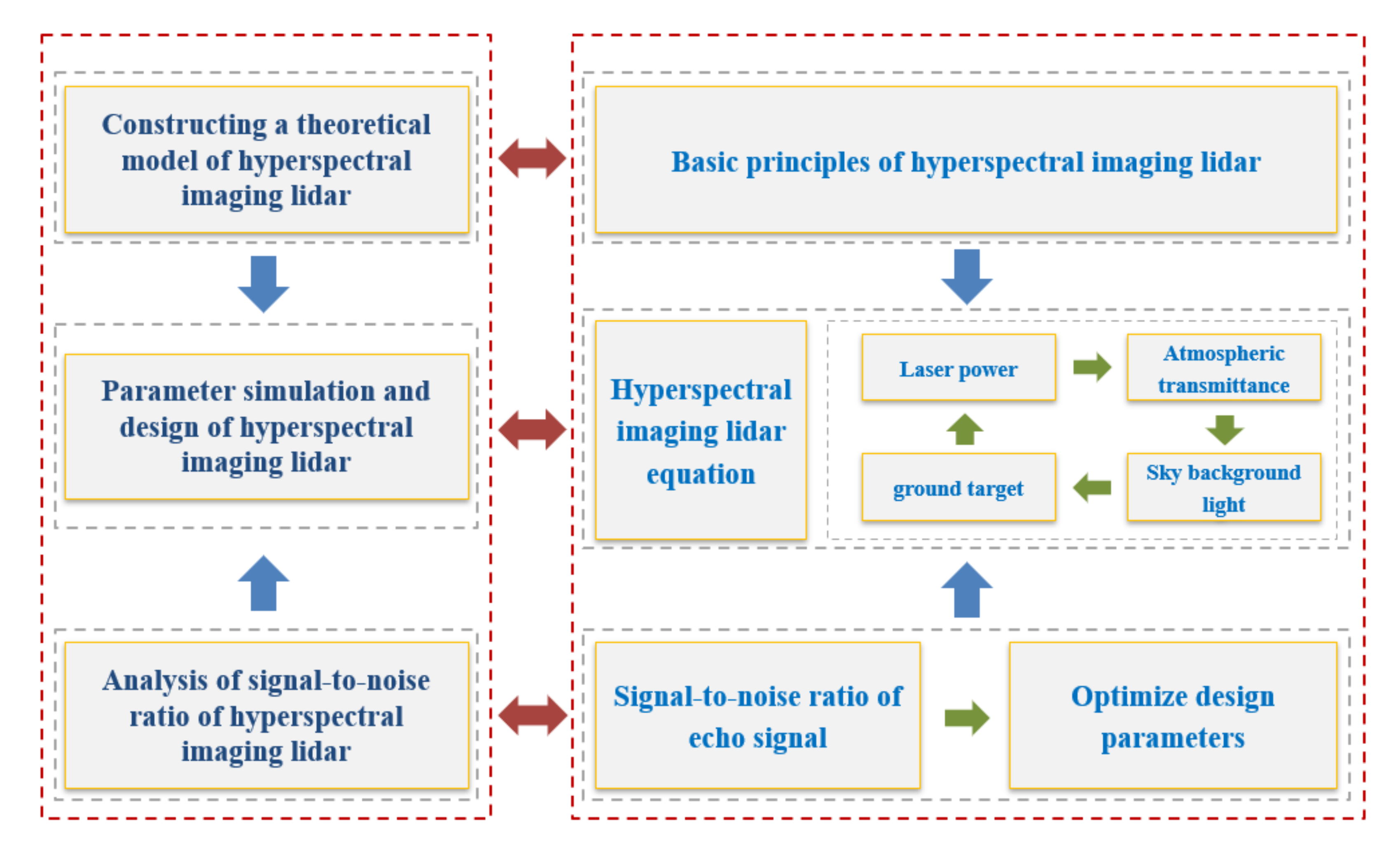 Remotesensing 13 05123 g002 550