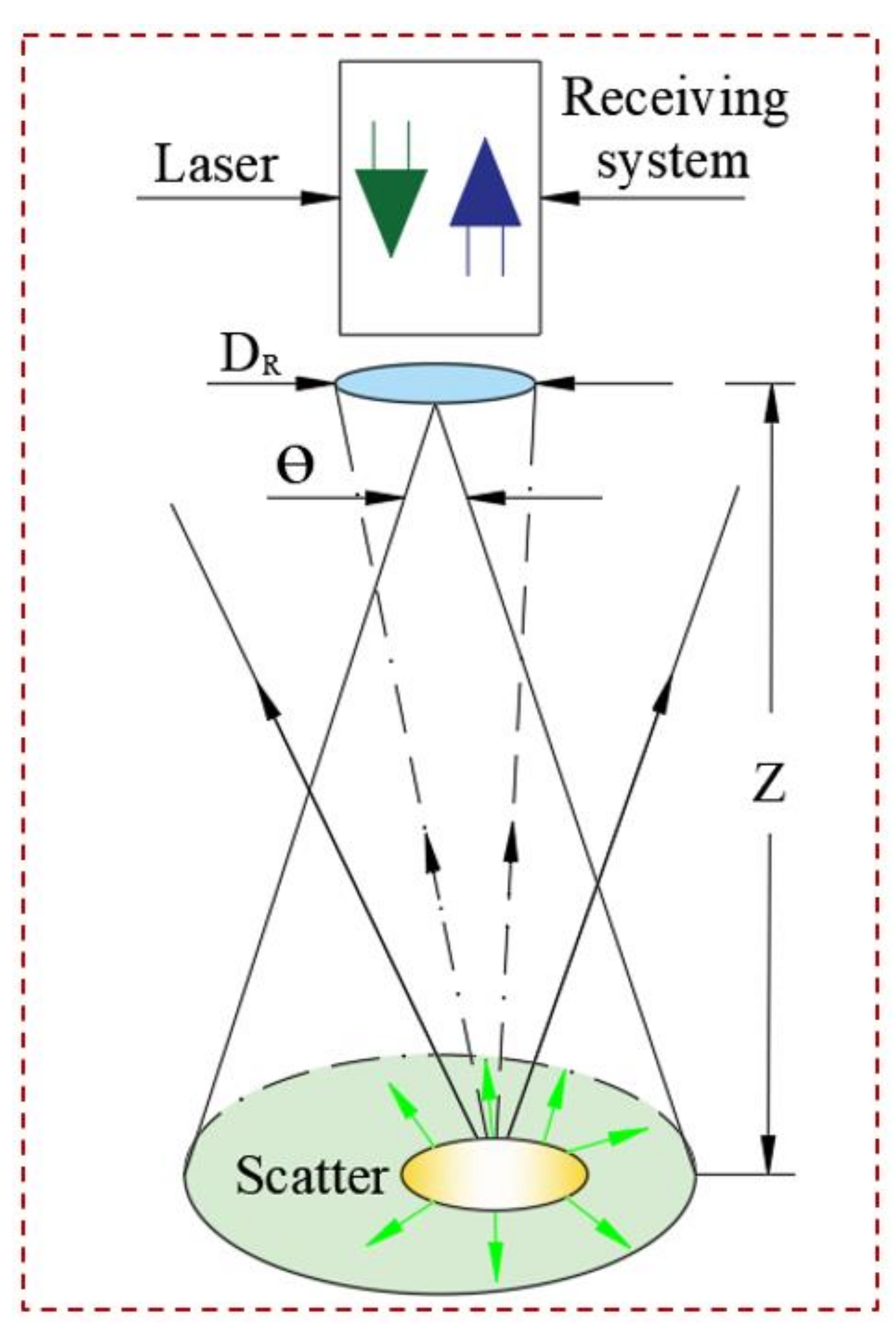 Remotesensing 13 05123 g003 550