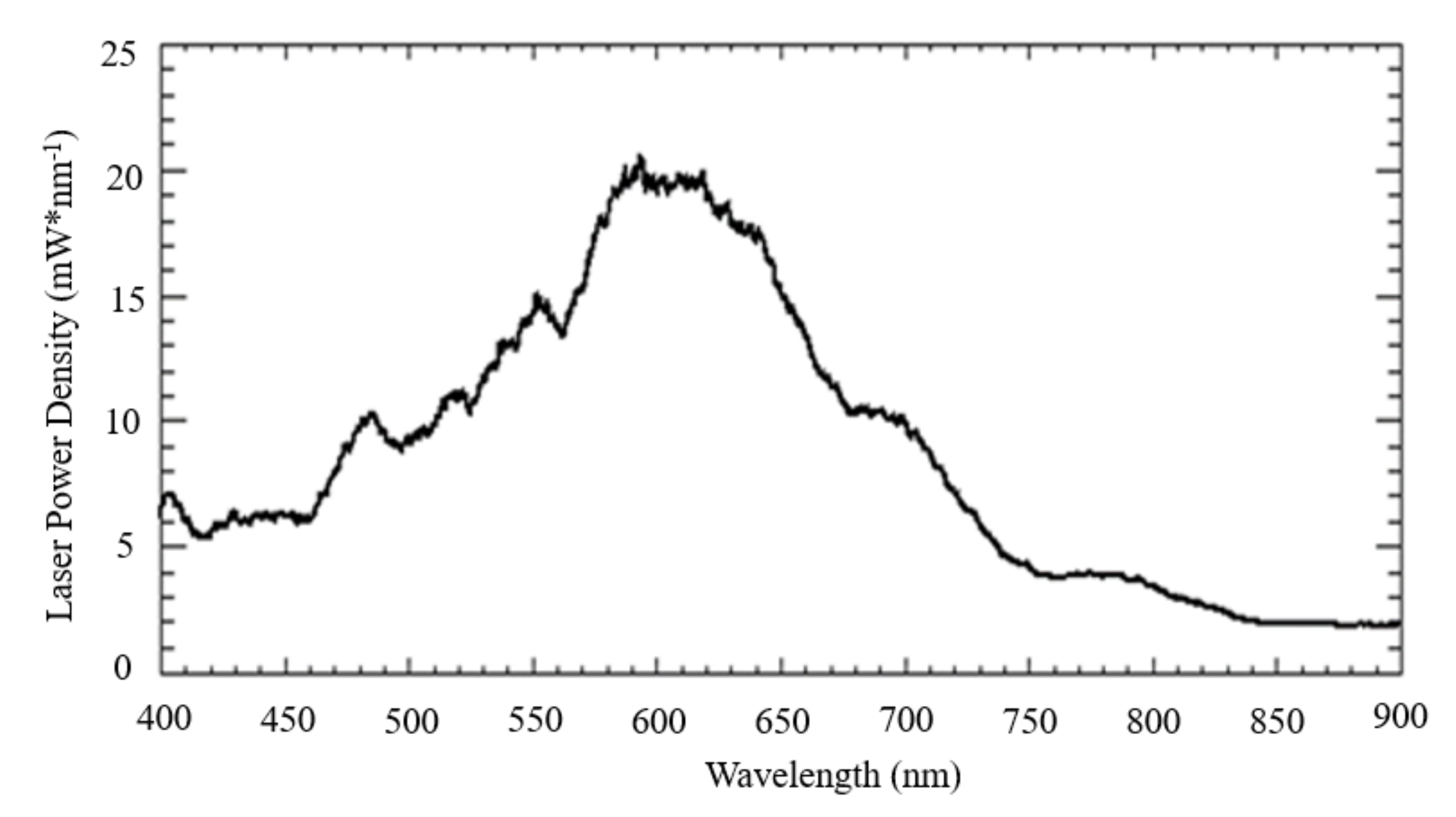 Remotesensing 13 05123 g004 550
