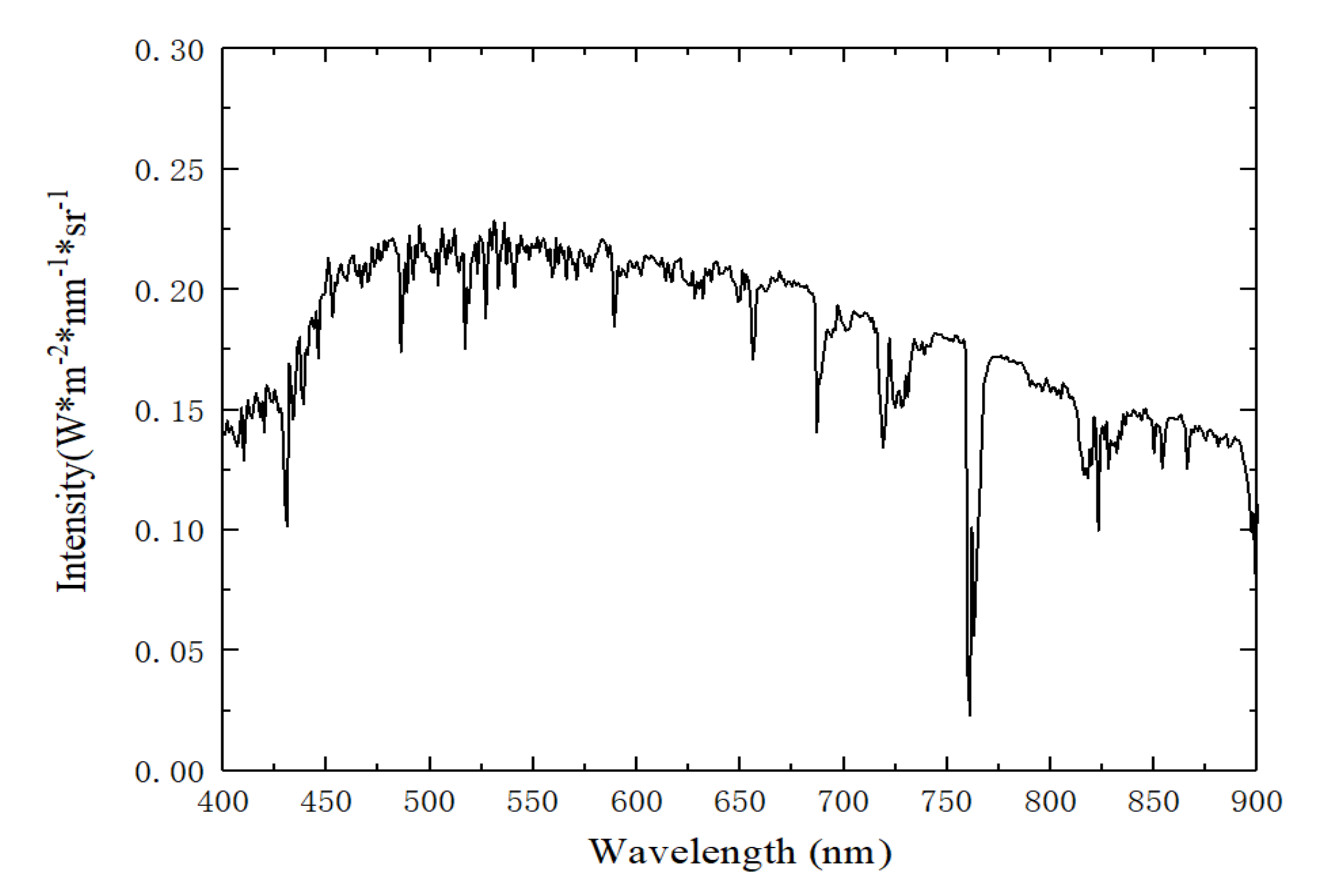 Remotesensing 13 05123 g005 550