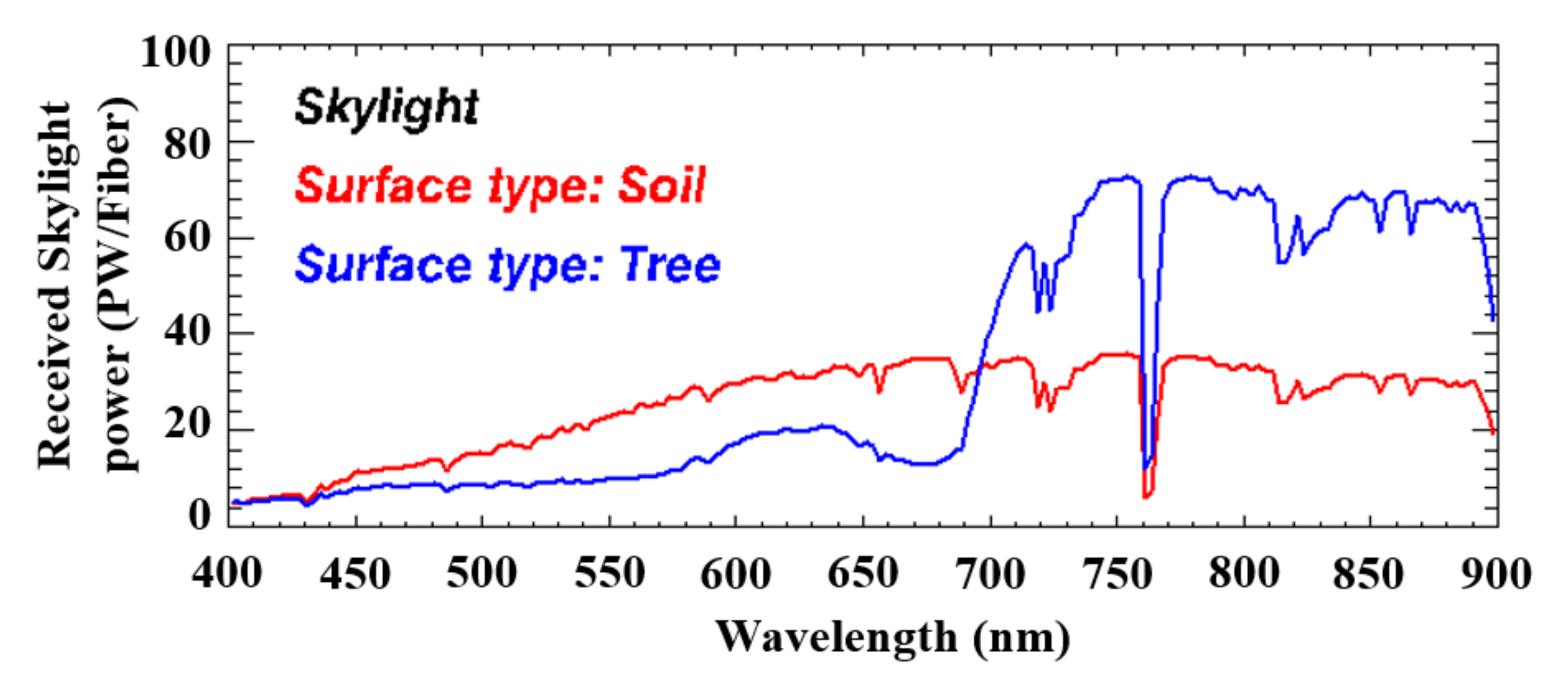 Remotesensing 13 05123 g008 550