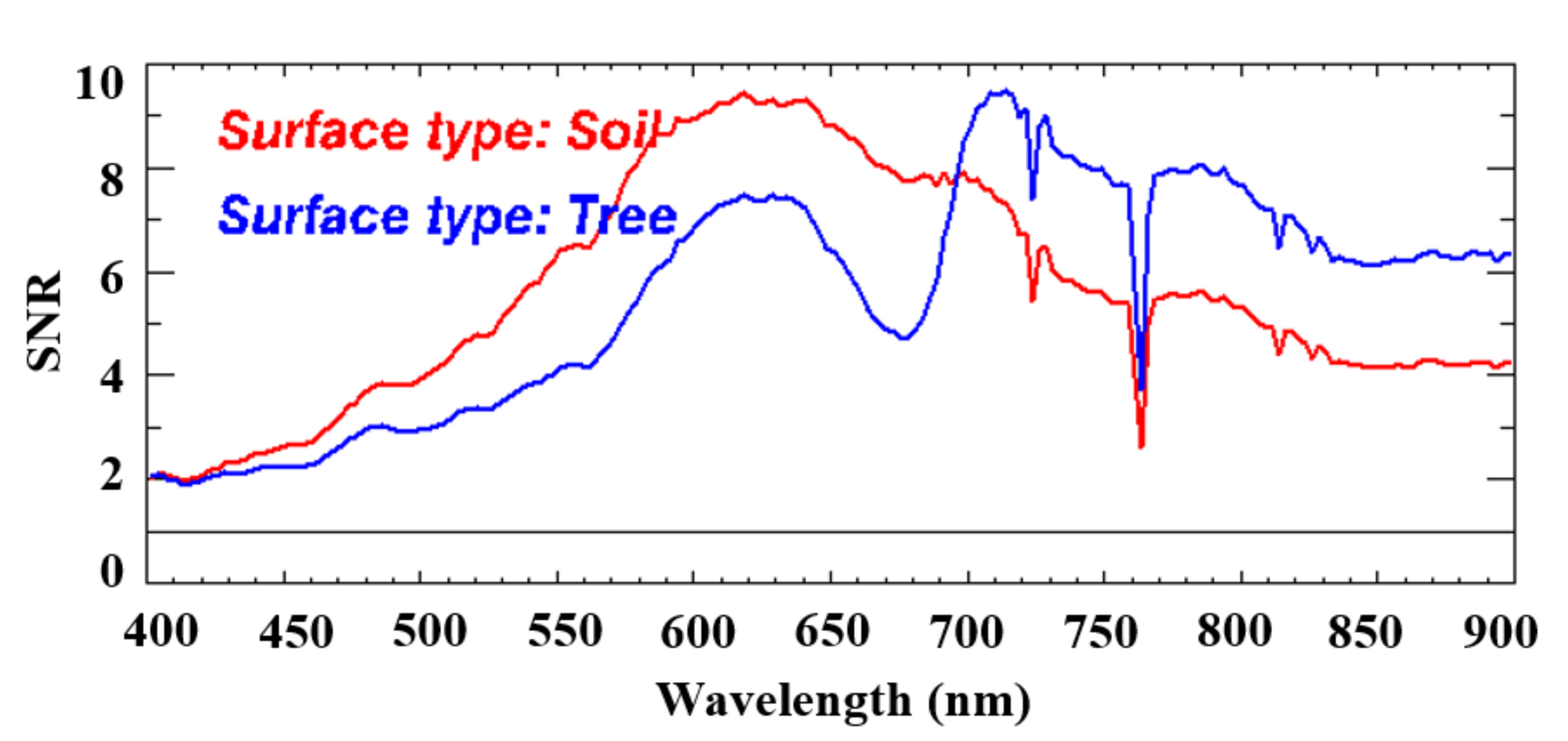 Remotesensing 13 05123 g010 550
