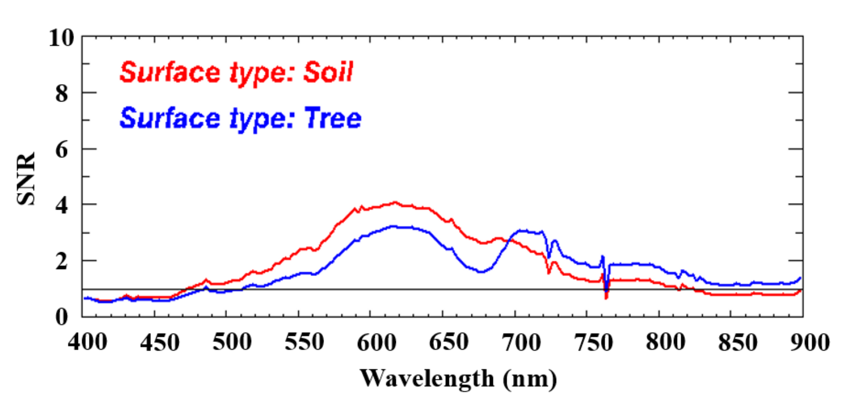 Remotesensing 13 05123 g011 550