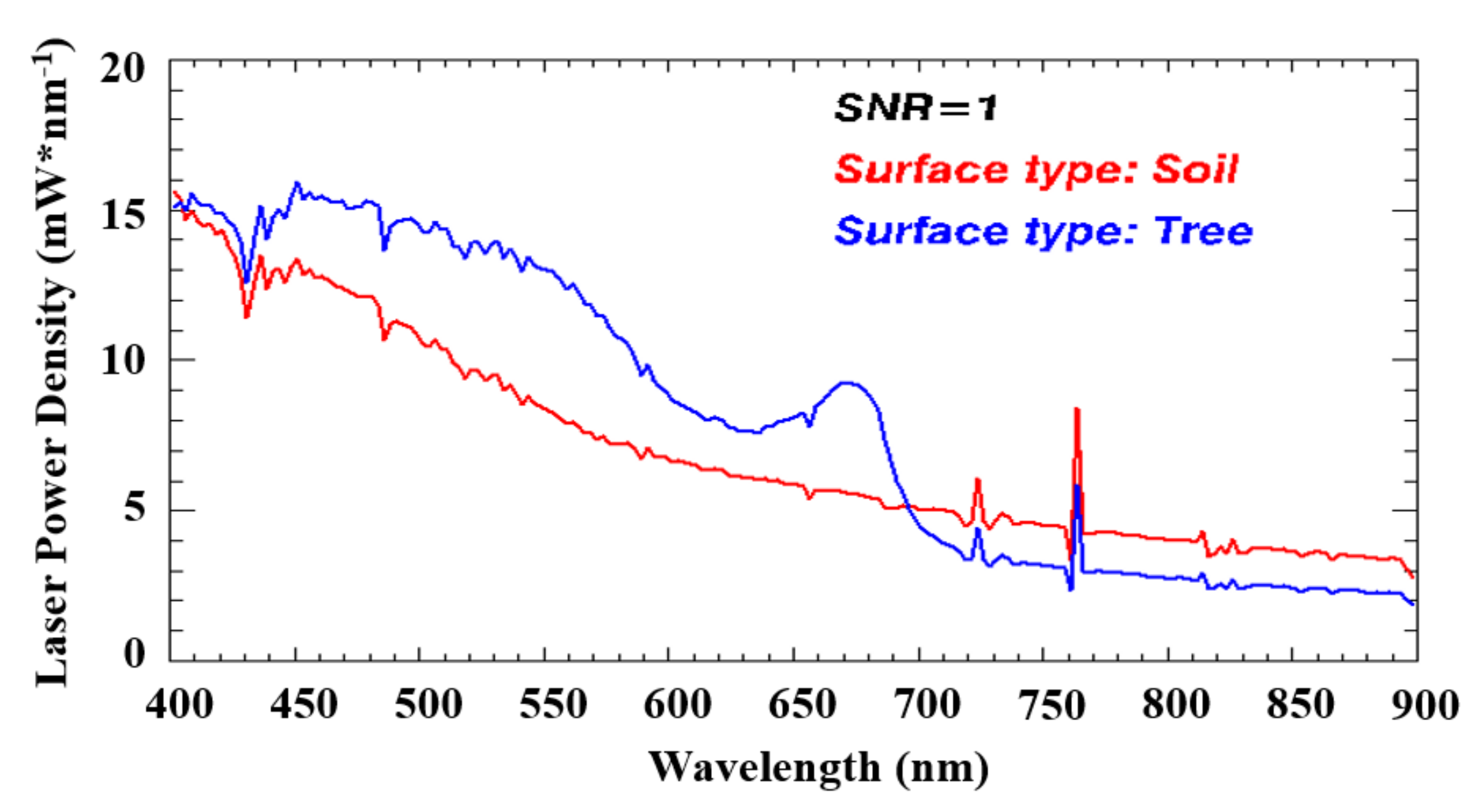 Remotesensing 13 05123 g012 550