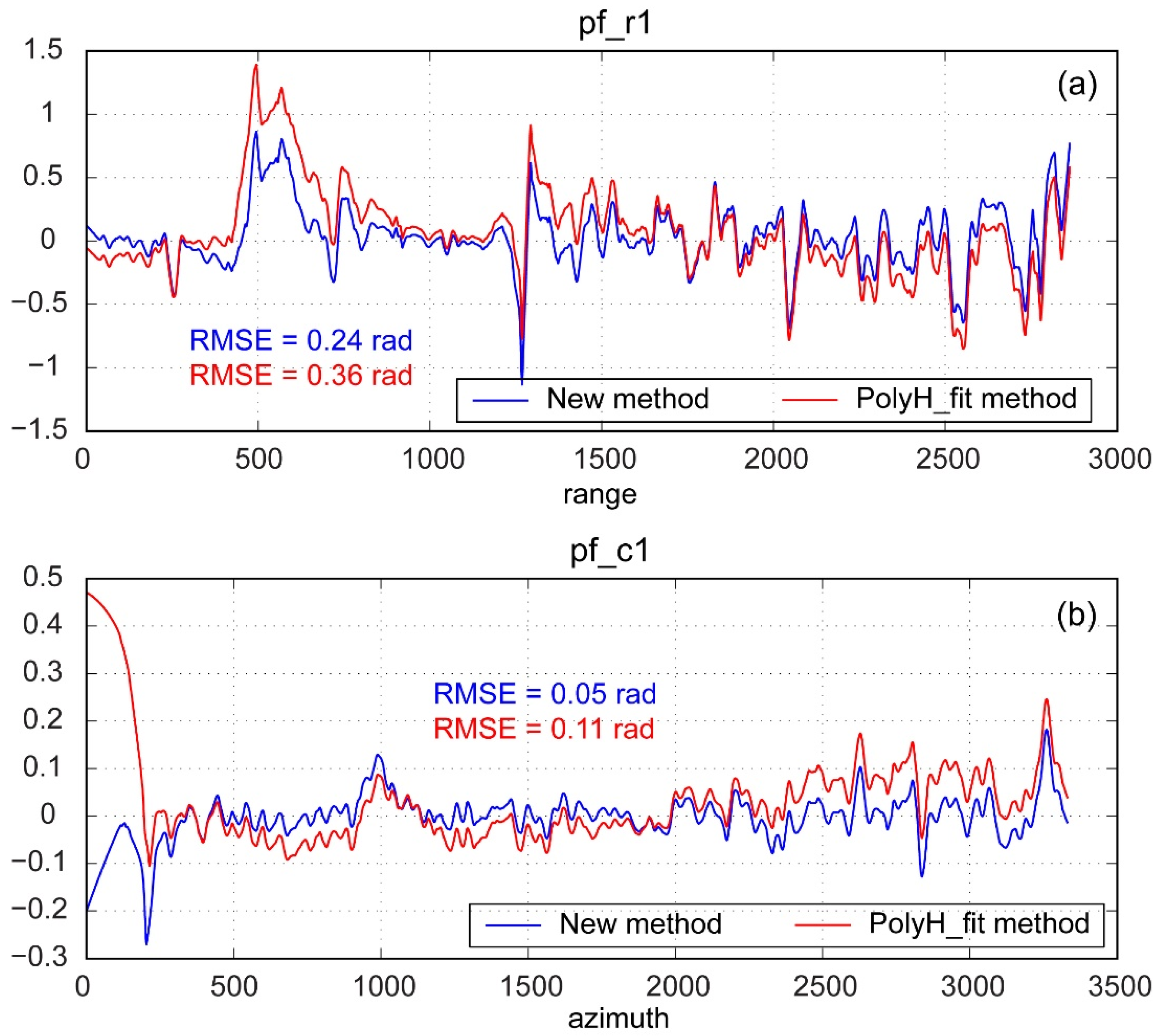 Remotesensing 13 05124 g004 550