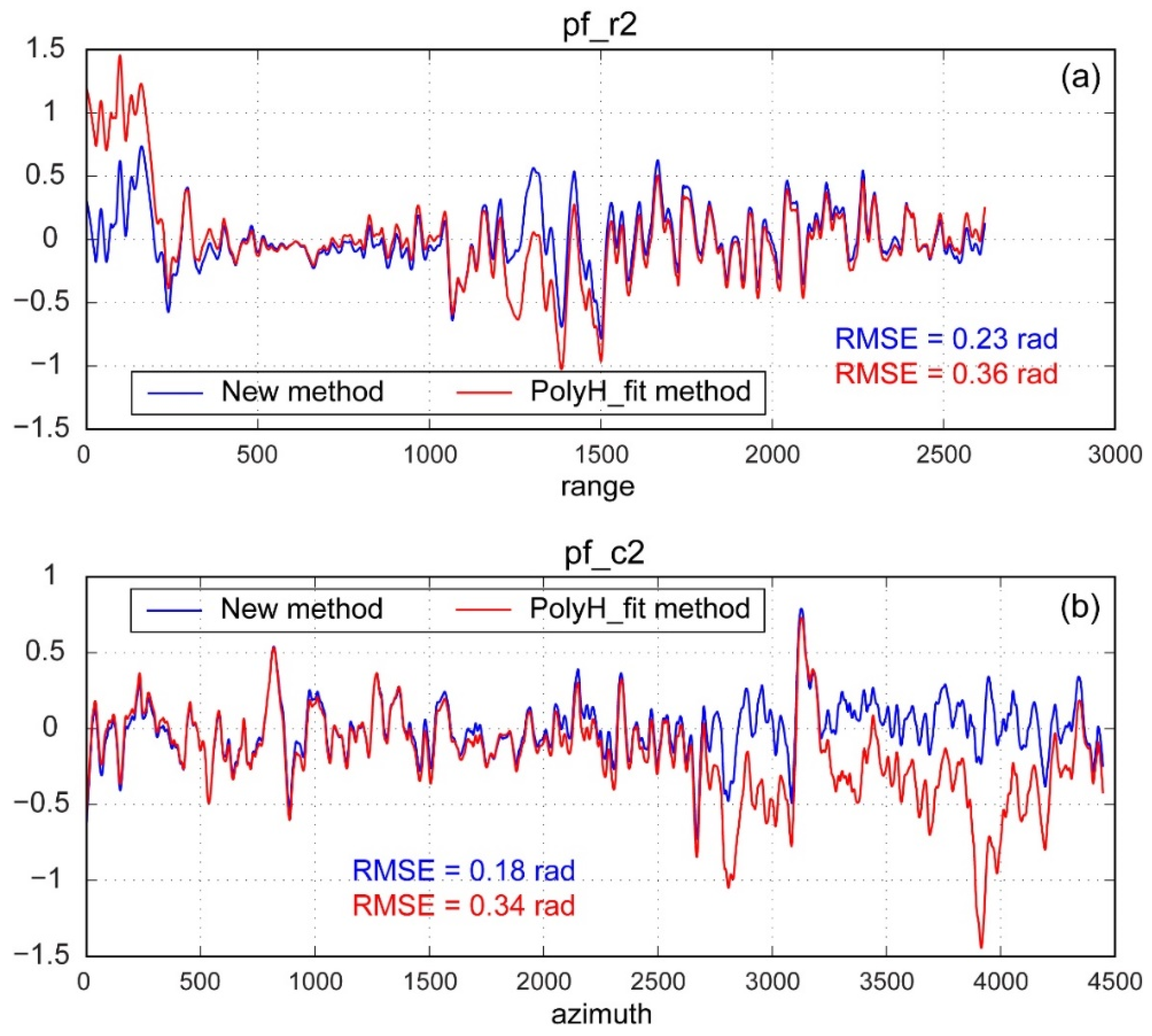 Remotesensing 13 05124 g007 550