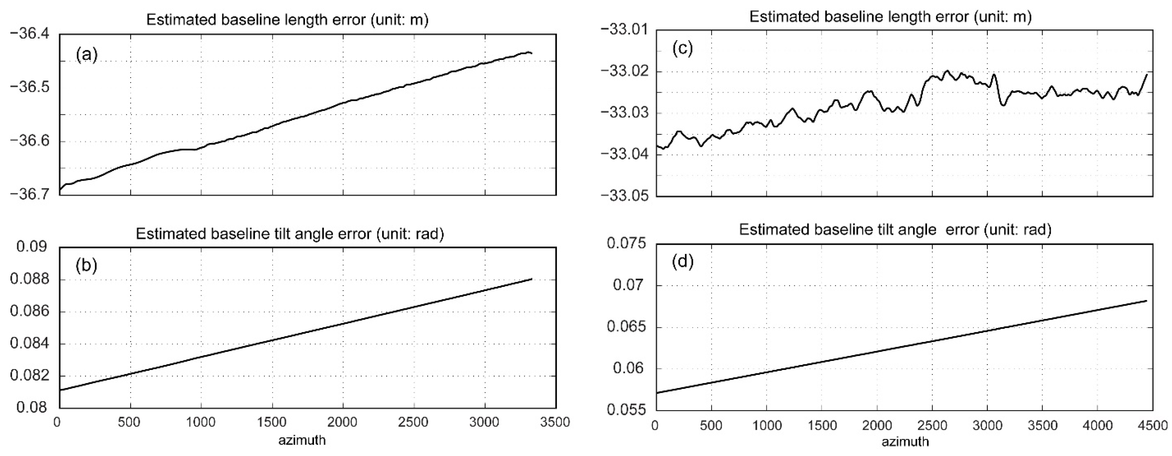 Remotesensing 13 05124 g009 550