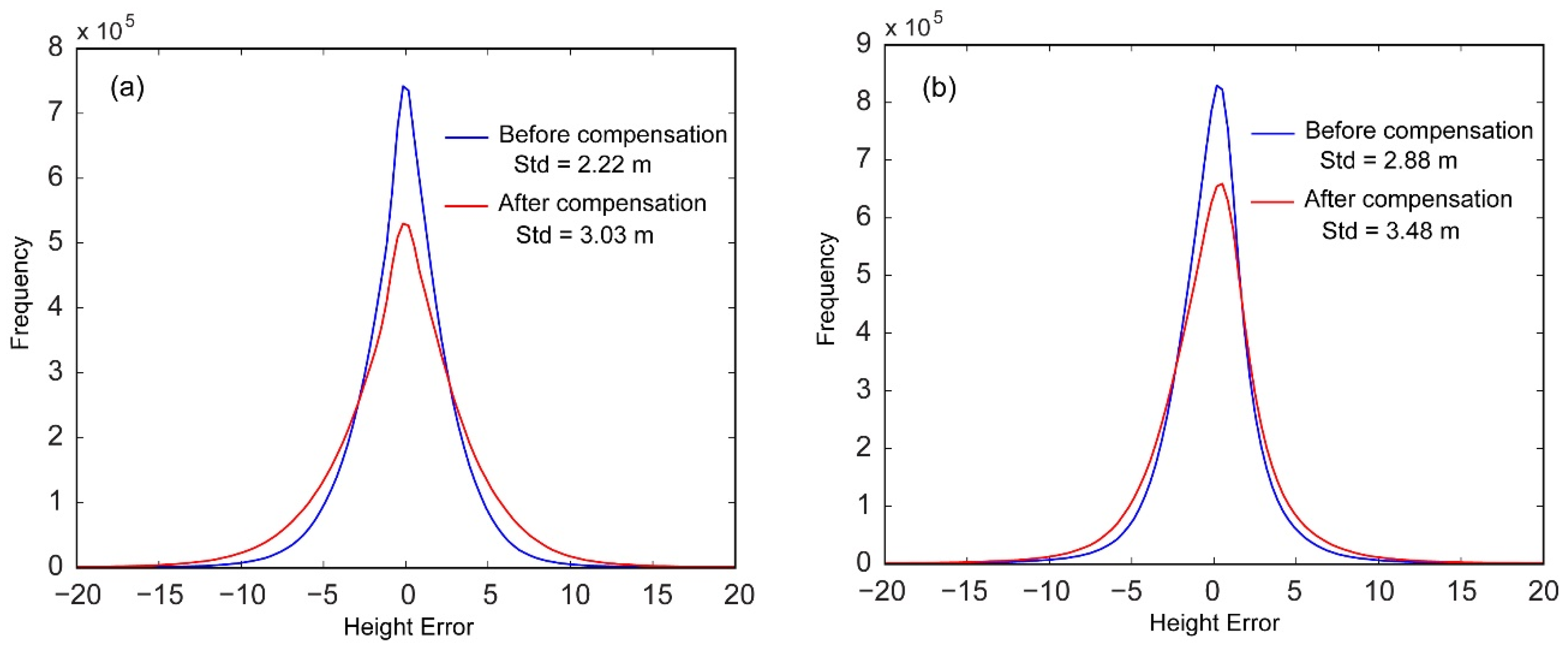 Remotesensing 13 05124 g010 550