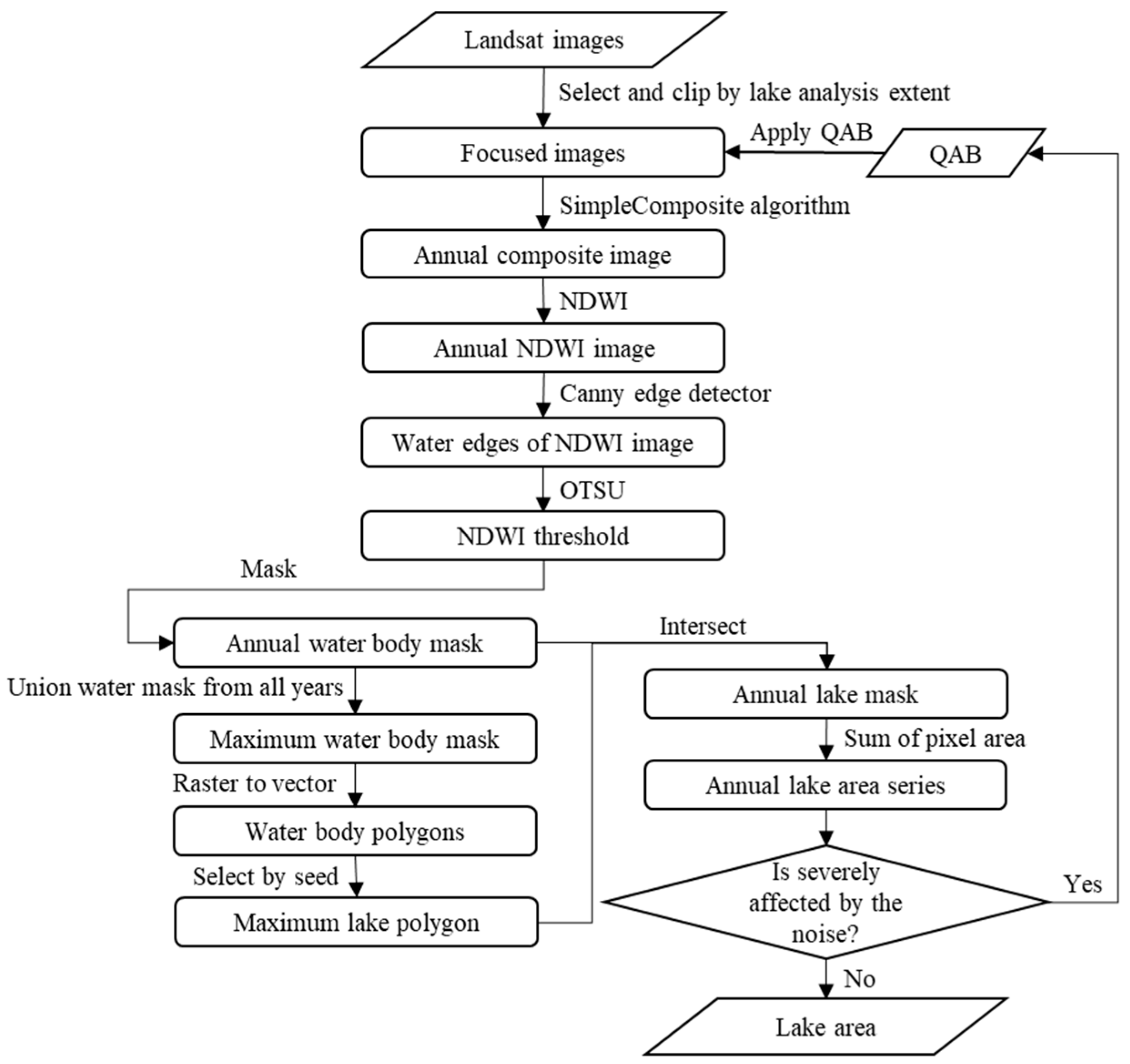 Remotesensing 13 05125 g005