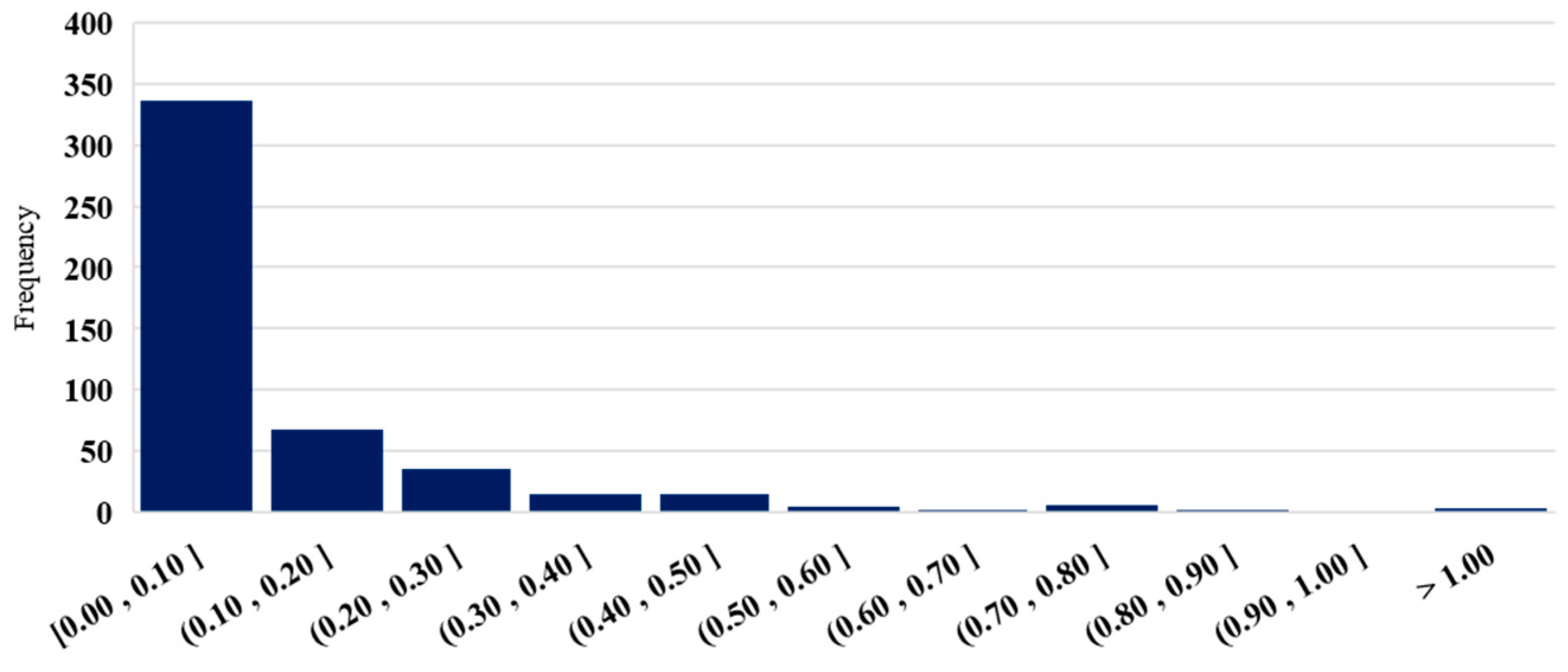 Remotesensing 13 05125 g007