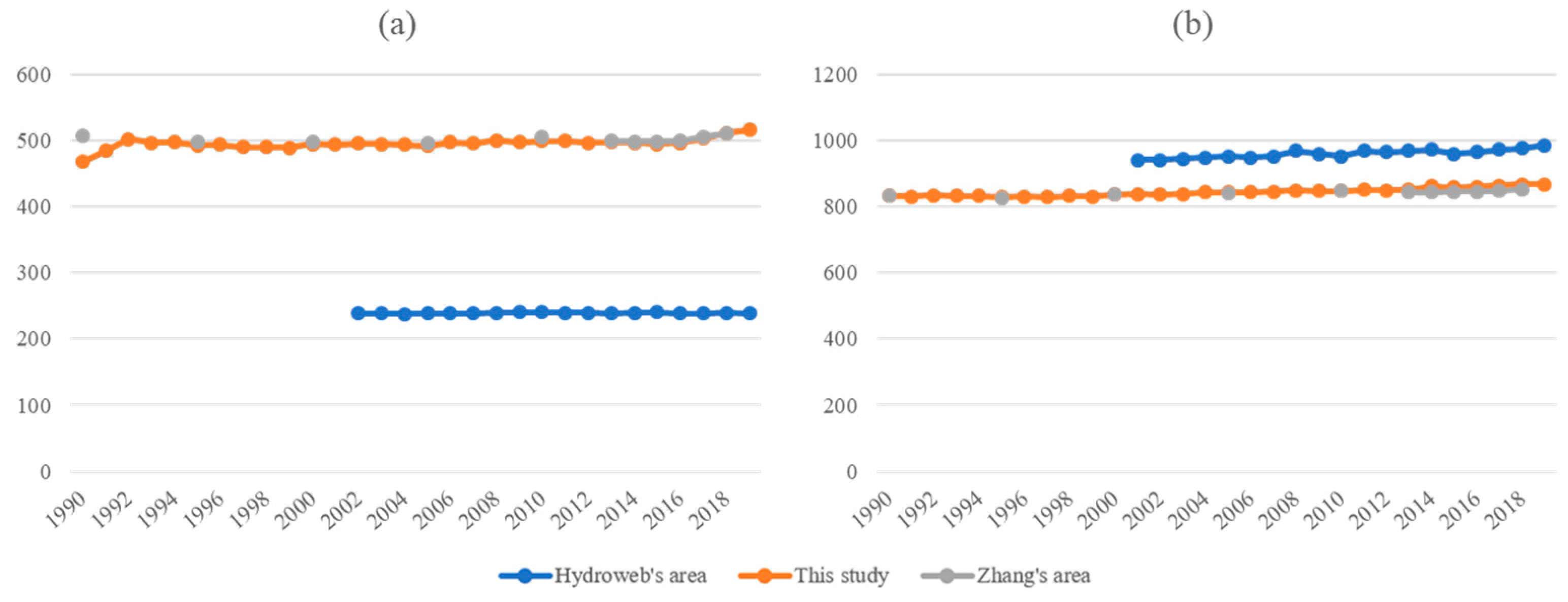 Remotesensing 13 05125 g009