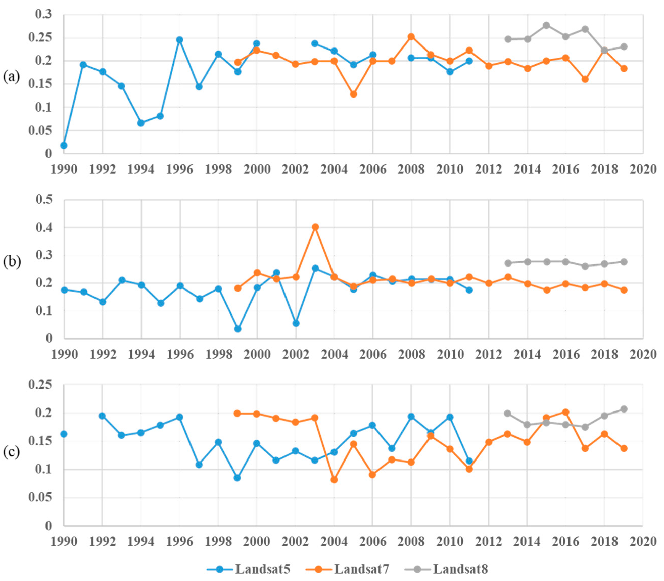 Remotesensing 13 05125 g021