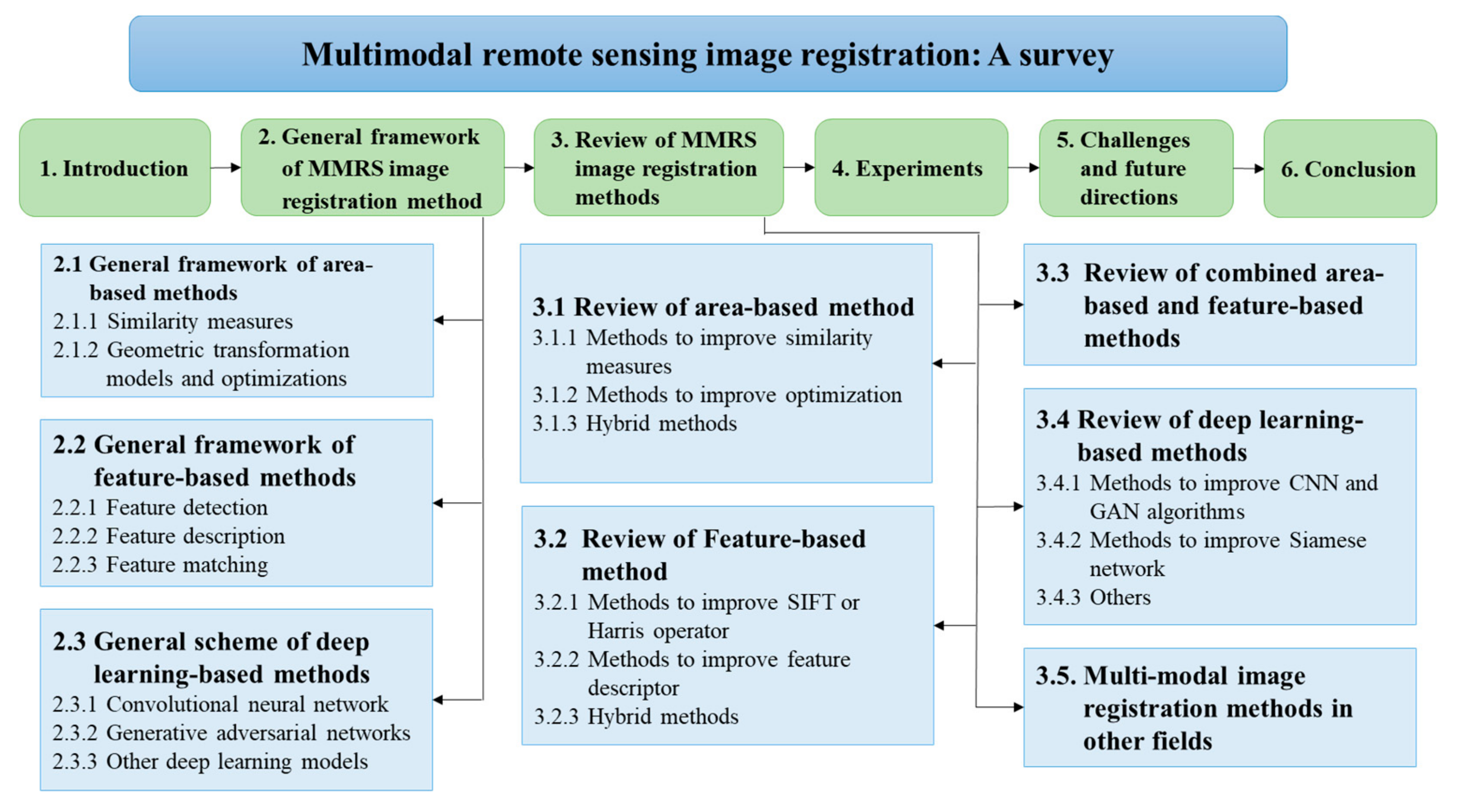 Remotesensing 13 05128 g001 Remotesensing 13 05128 g001