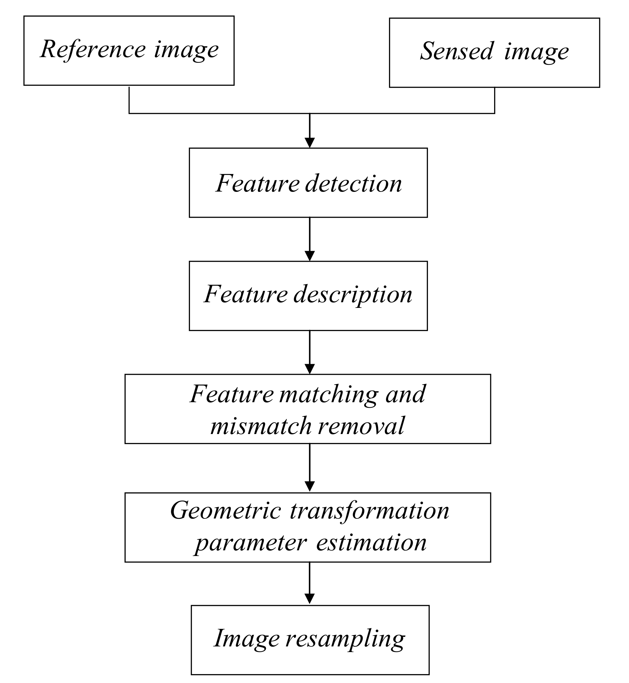 Remotesensing 13 05128 g003 Remotesensing 13 05128 g003
