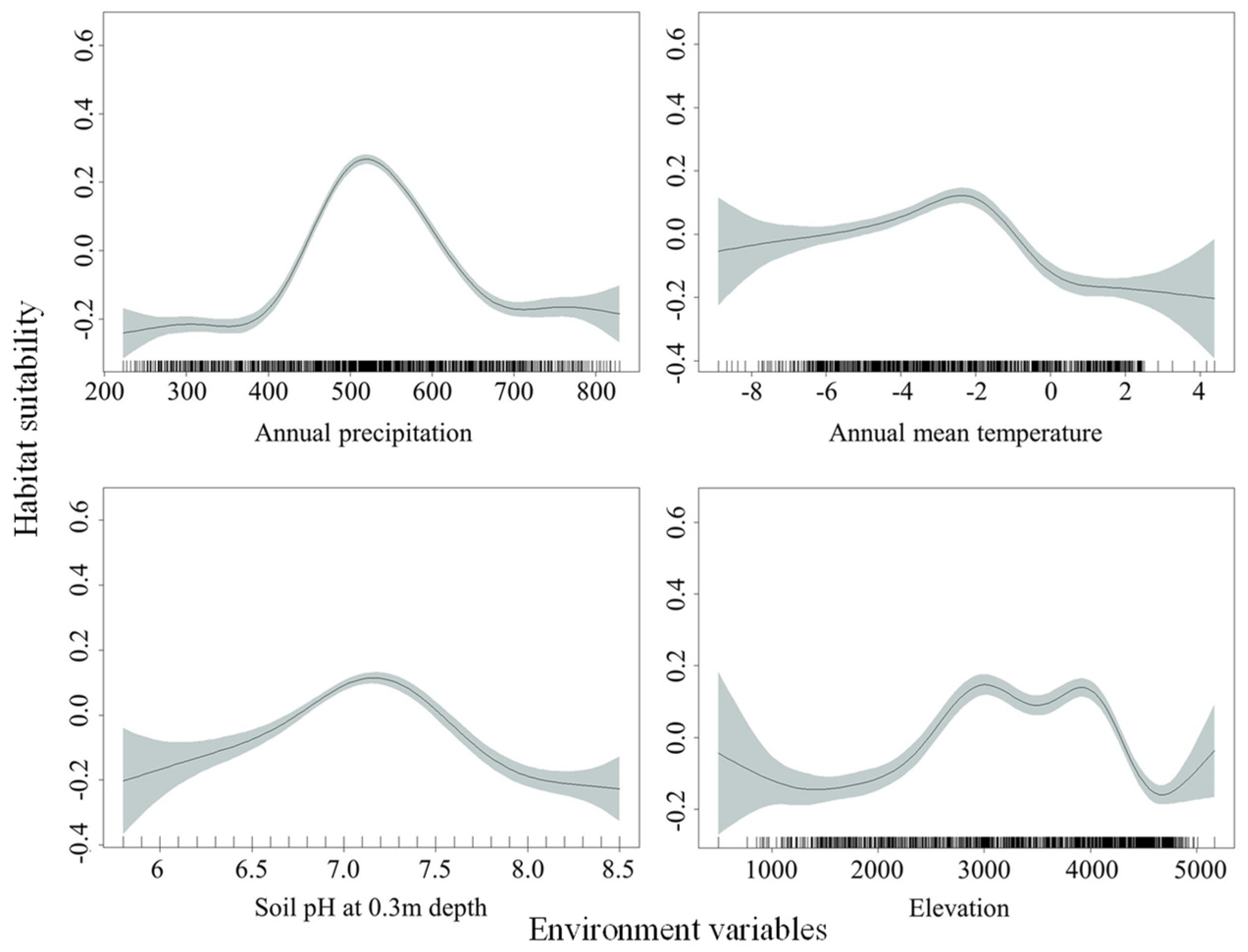 Remotesensing 13 05129 g006