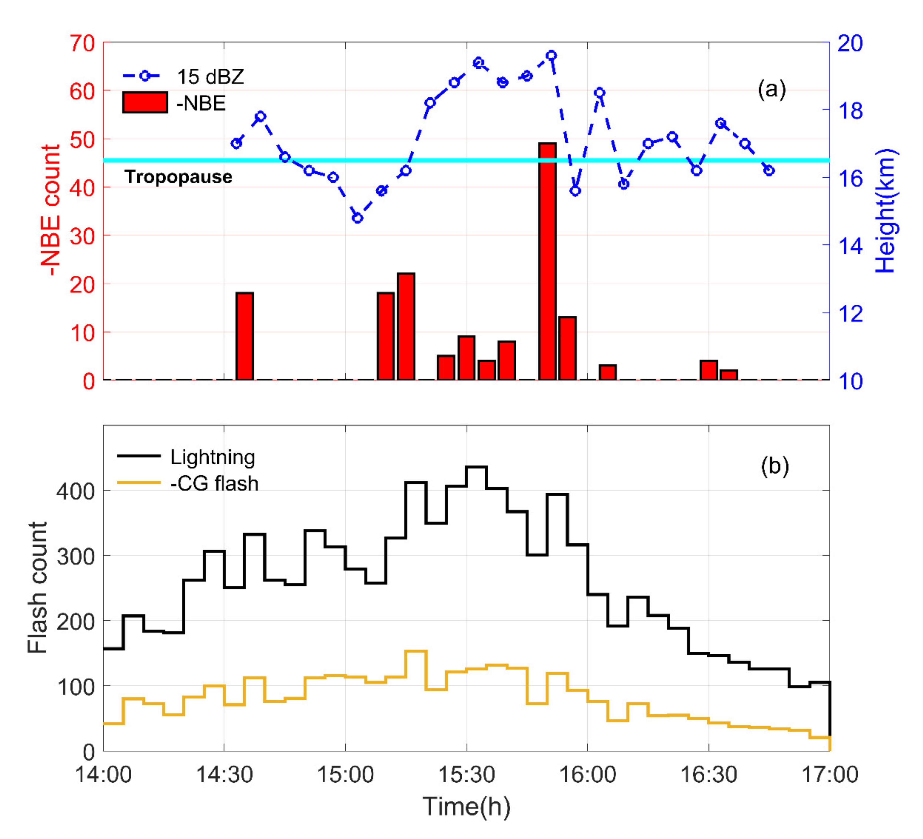 Remotesensing 13 05130 g002 550
