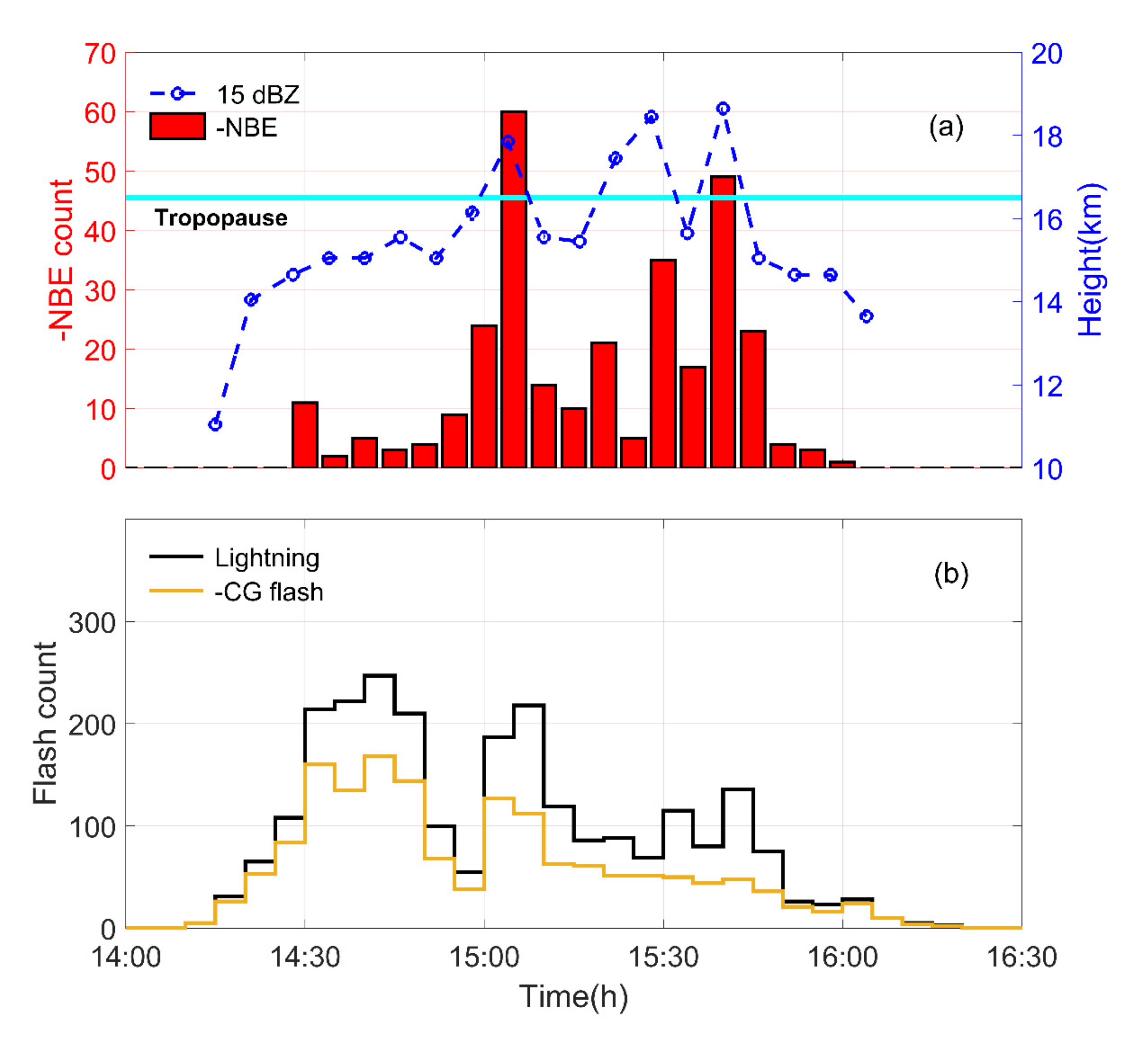 Remotesensing 13 05130 g003 550