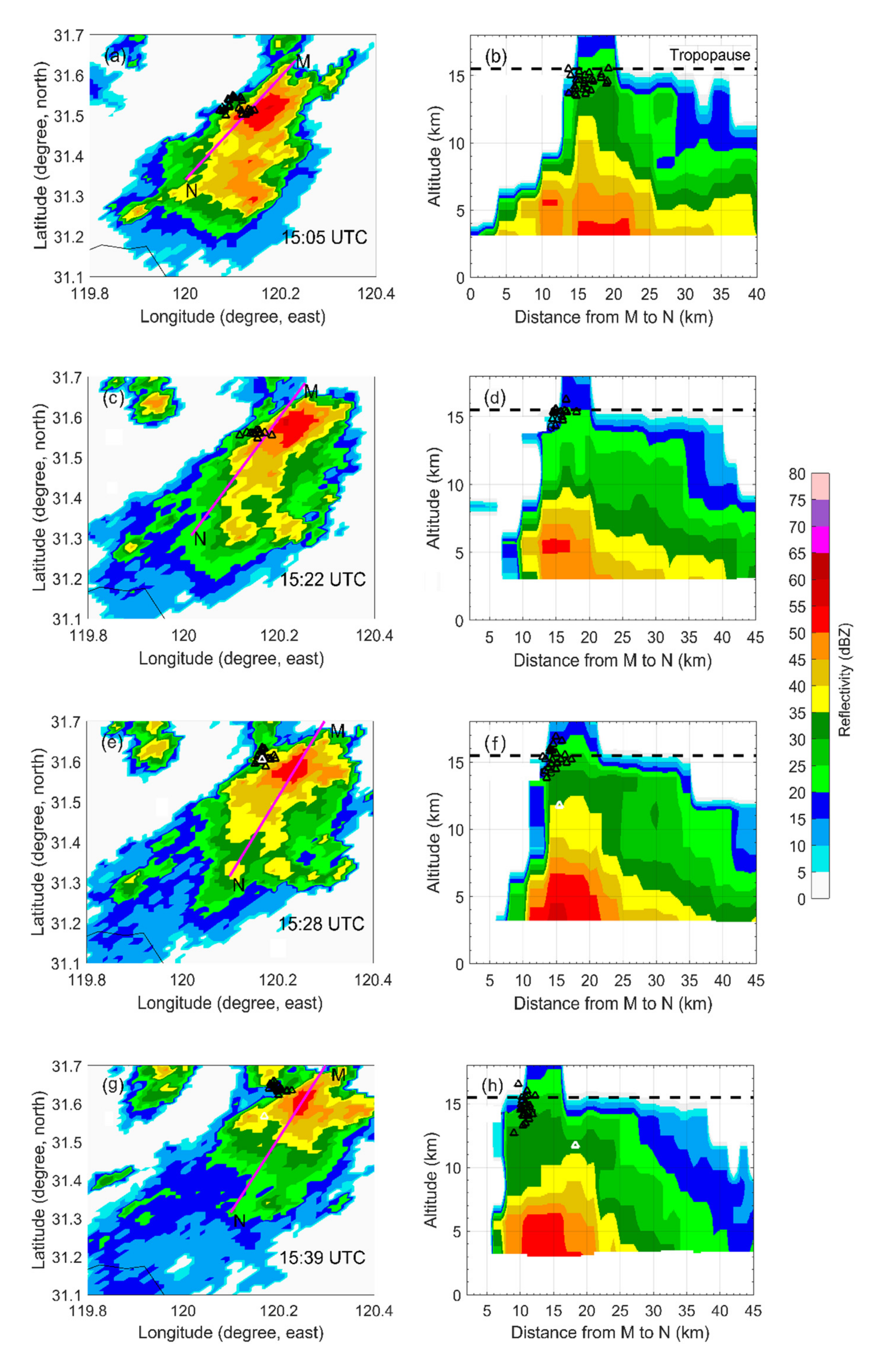 Remotesensing 13 05130 g004 550