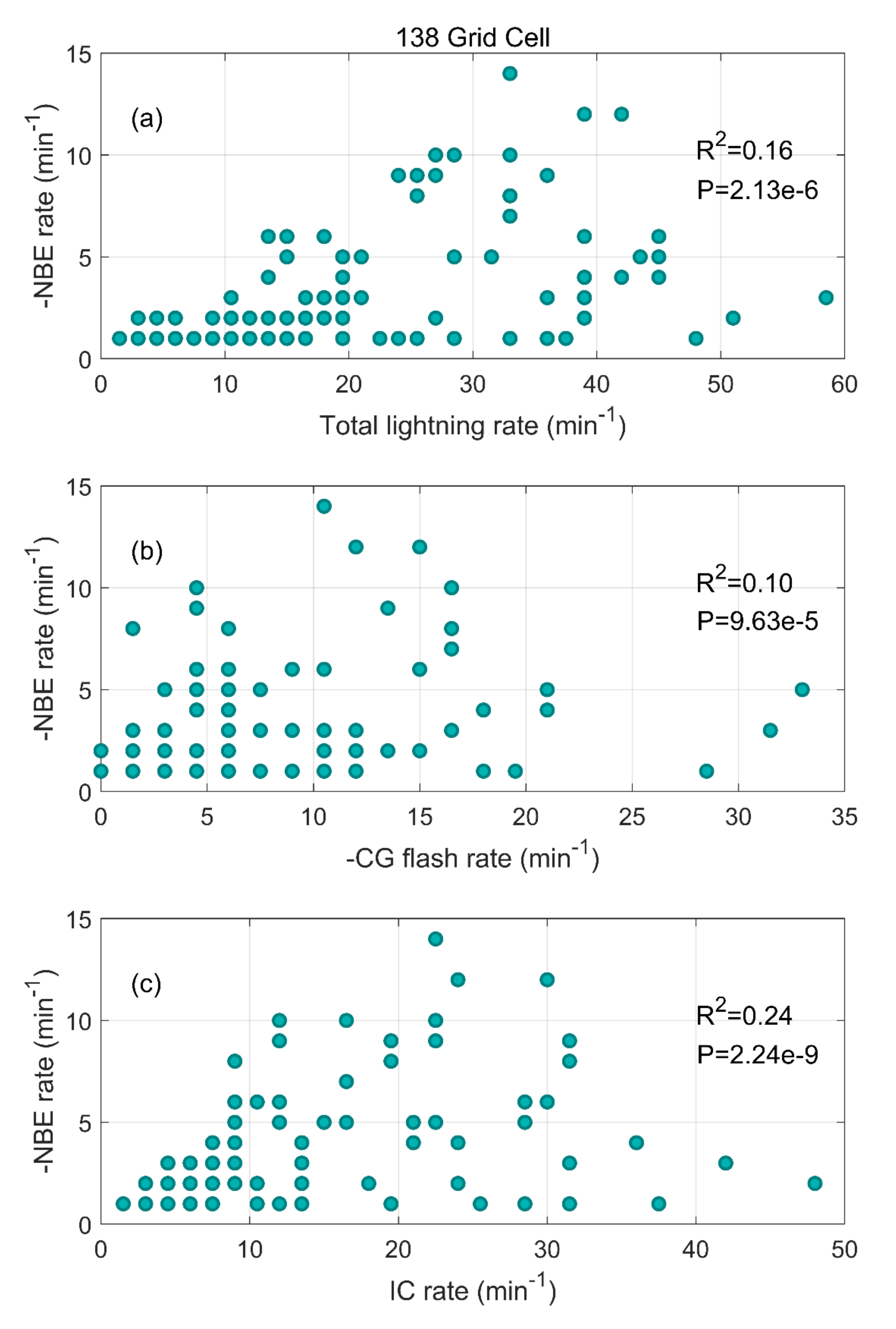 Remotesensing 13 05130 g005 550