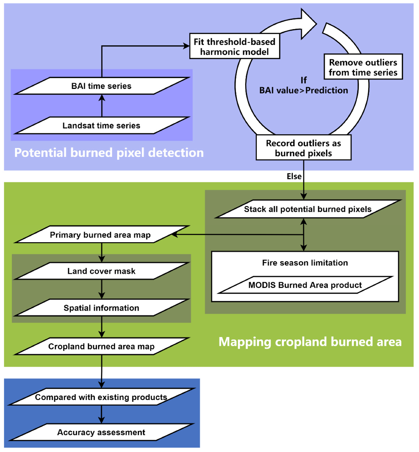 Remotesensing 13 05131 g002