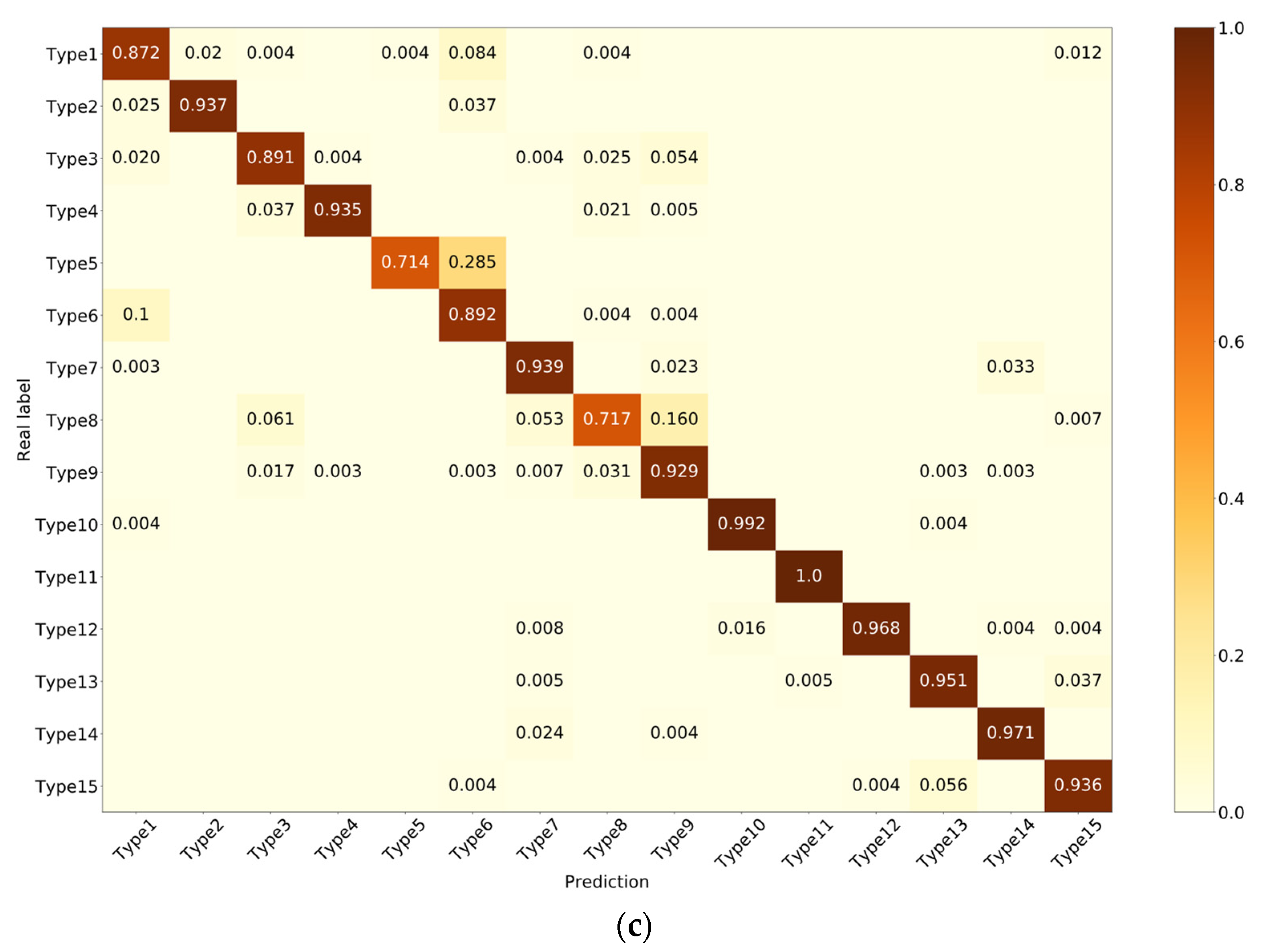 Remotesensing 13 05132 g011b