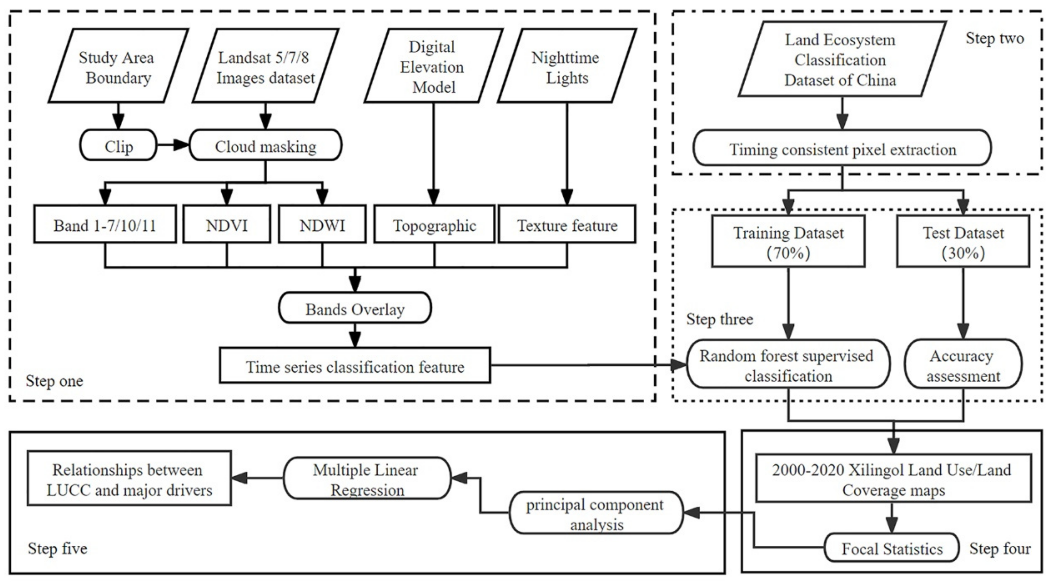 Remotesensing 13 05134 g002