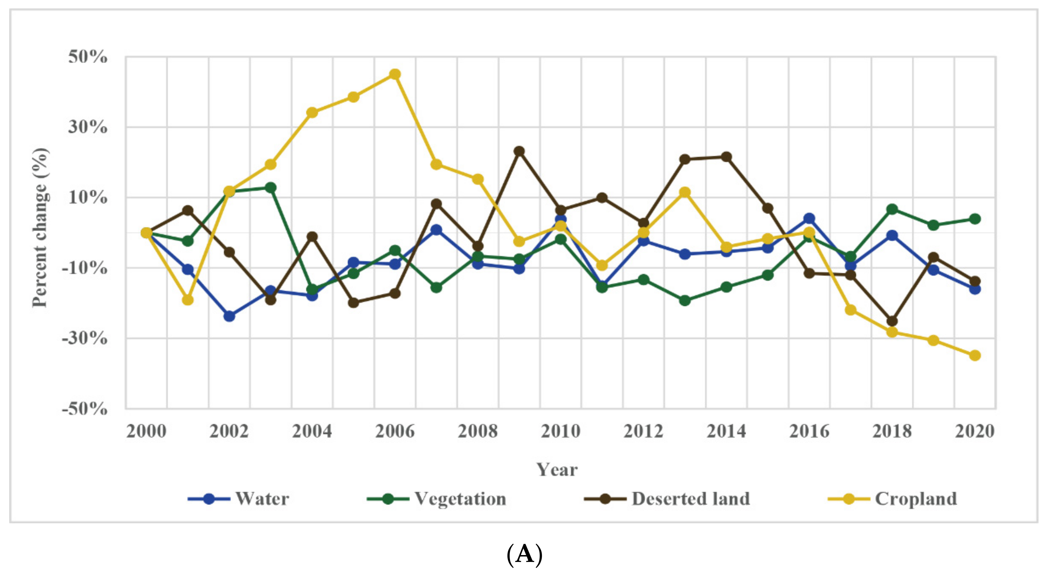 Remotesensing 13 05134 g005a