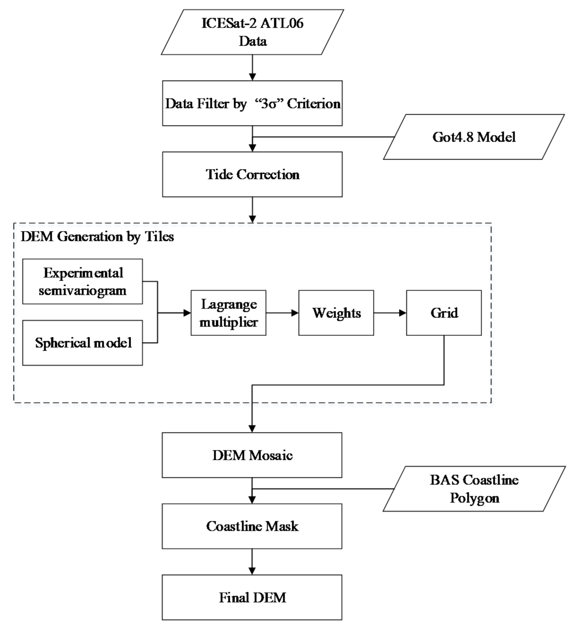 Remotesensing 13 05137 g003 550