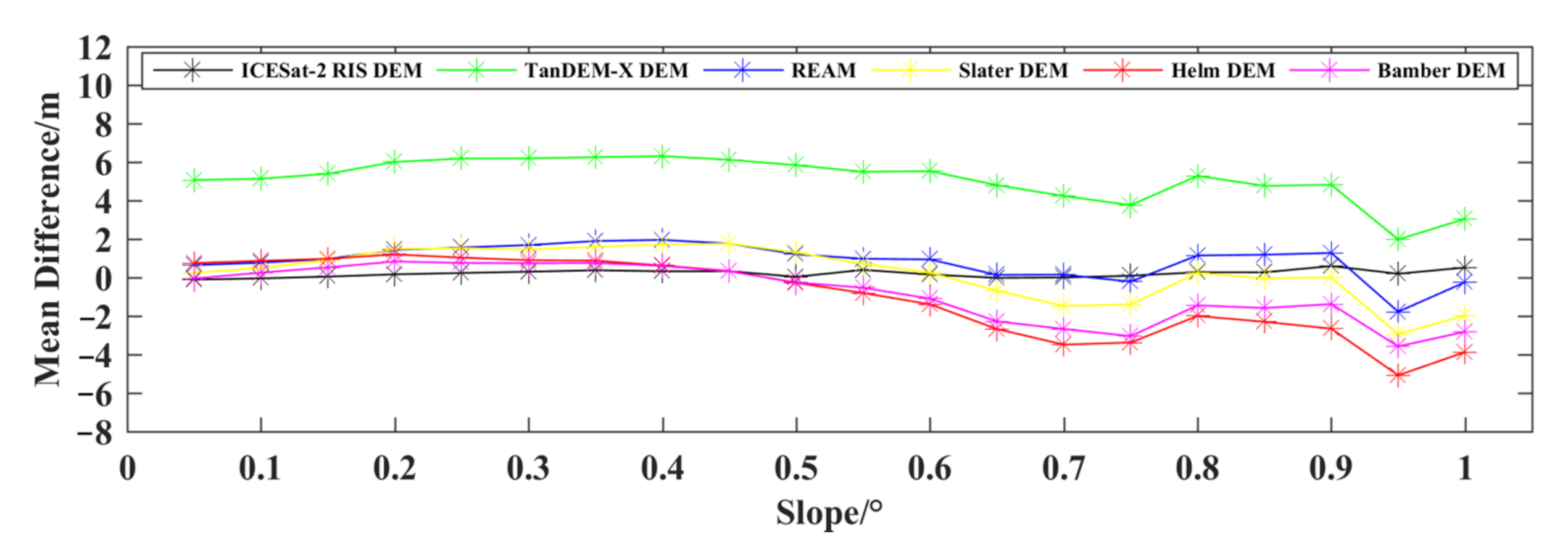 Remotesensing 13 05137 g010 550