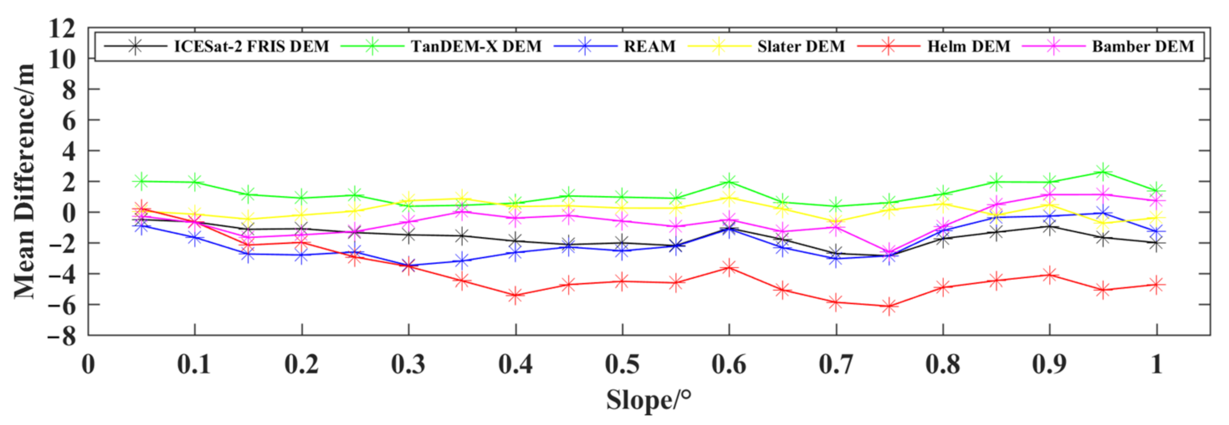 Remotesensing 13 05137 g013 550