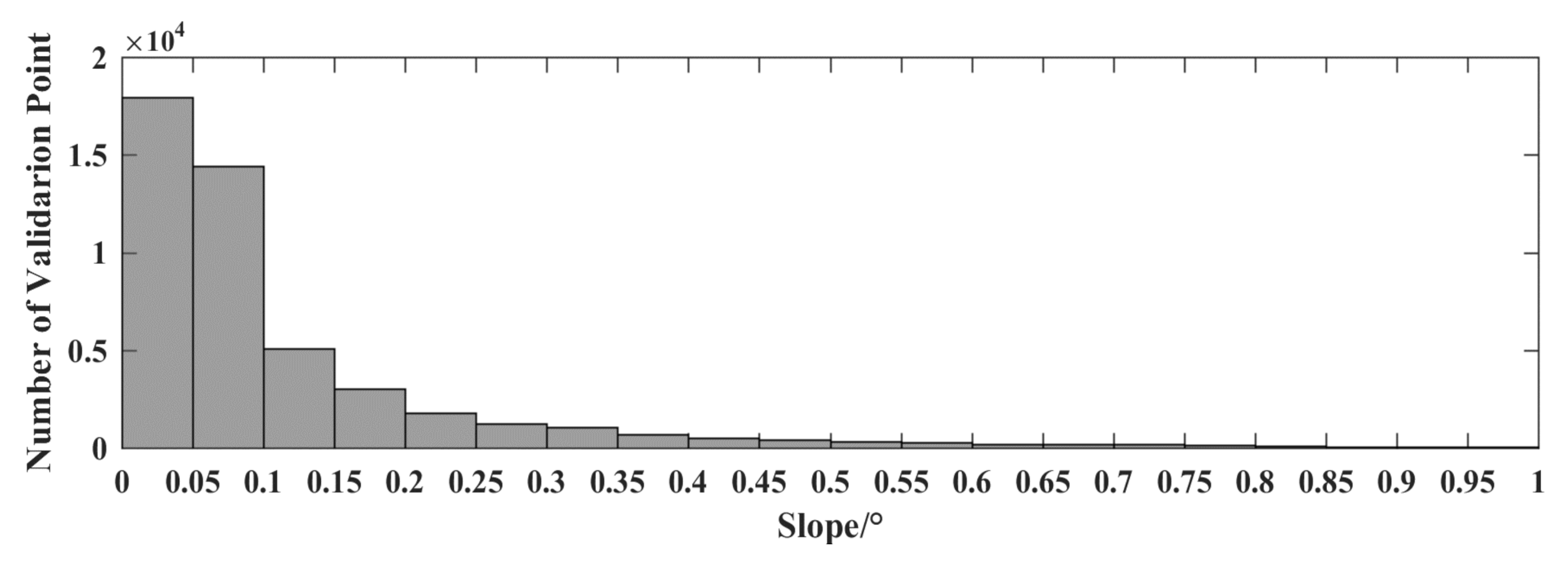 Remotesensing 13 05137 g015 550