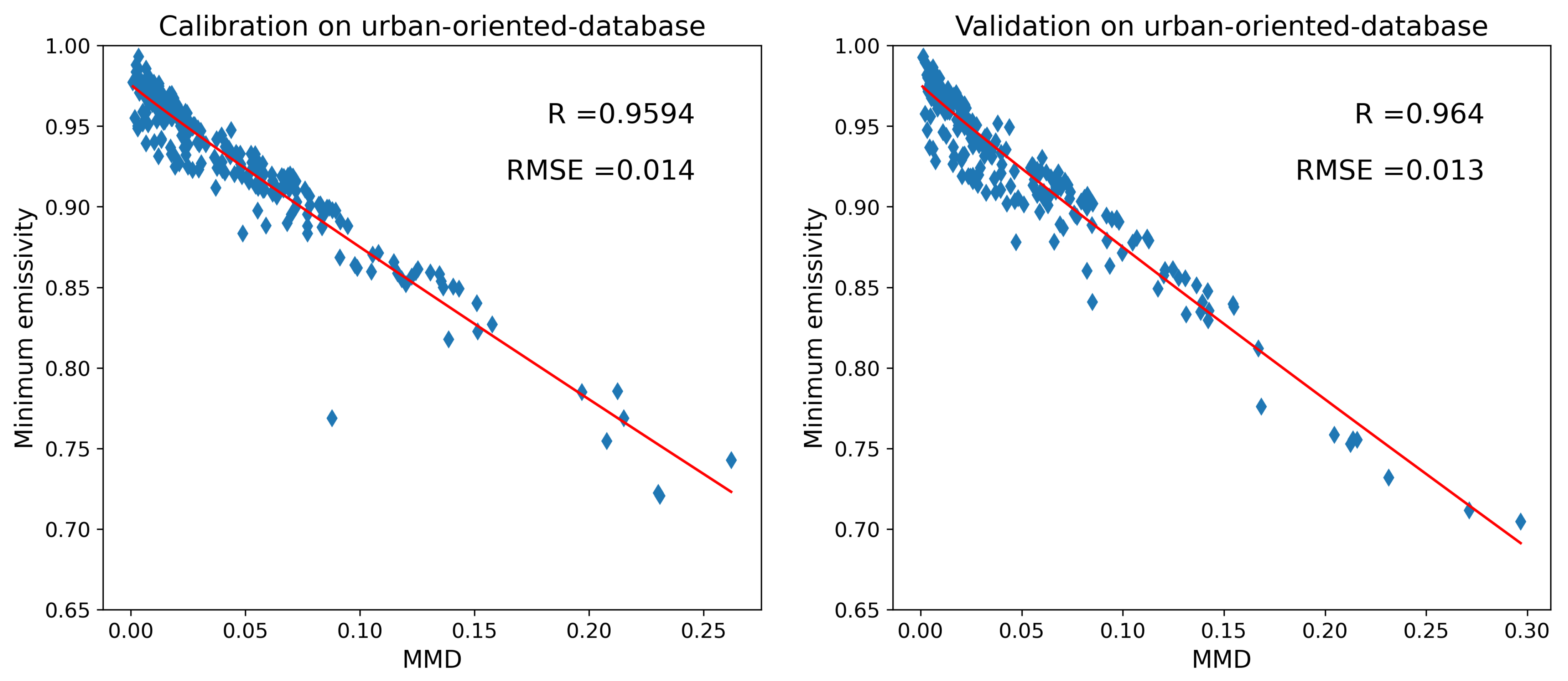 Remotesensing 13 05139 g007 550