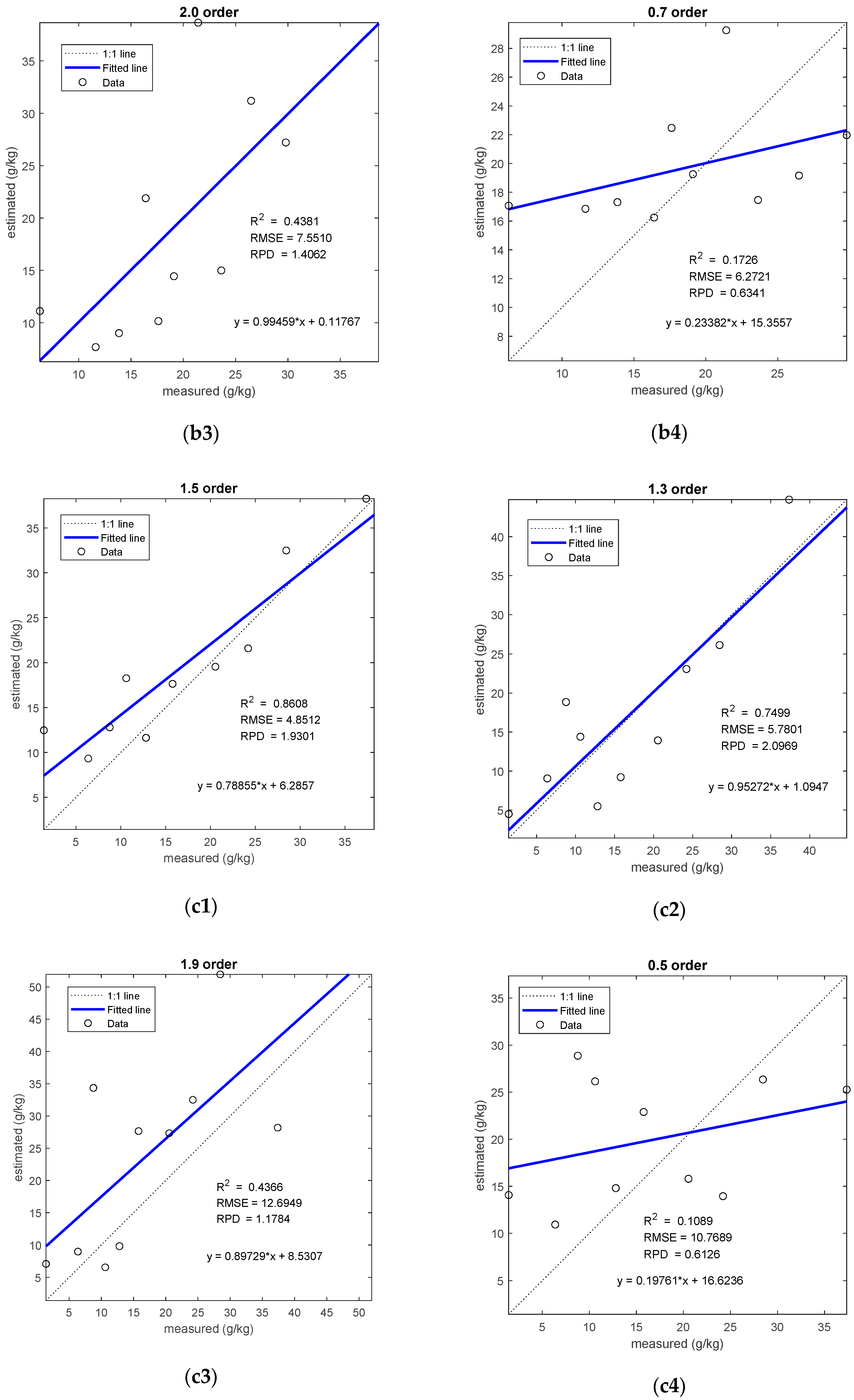 Remotesensing 13 05140 g005b