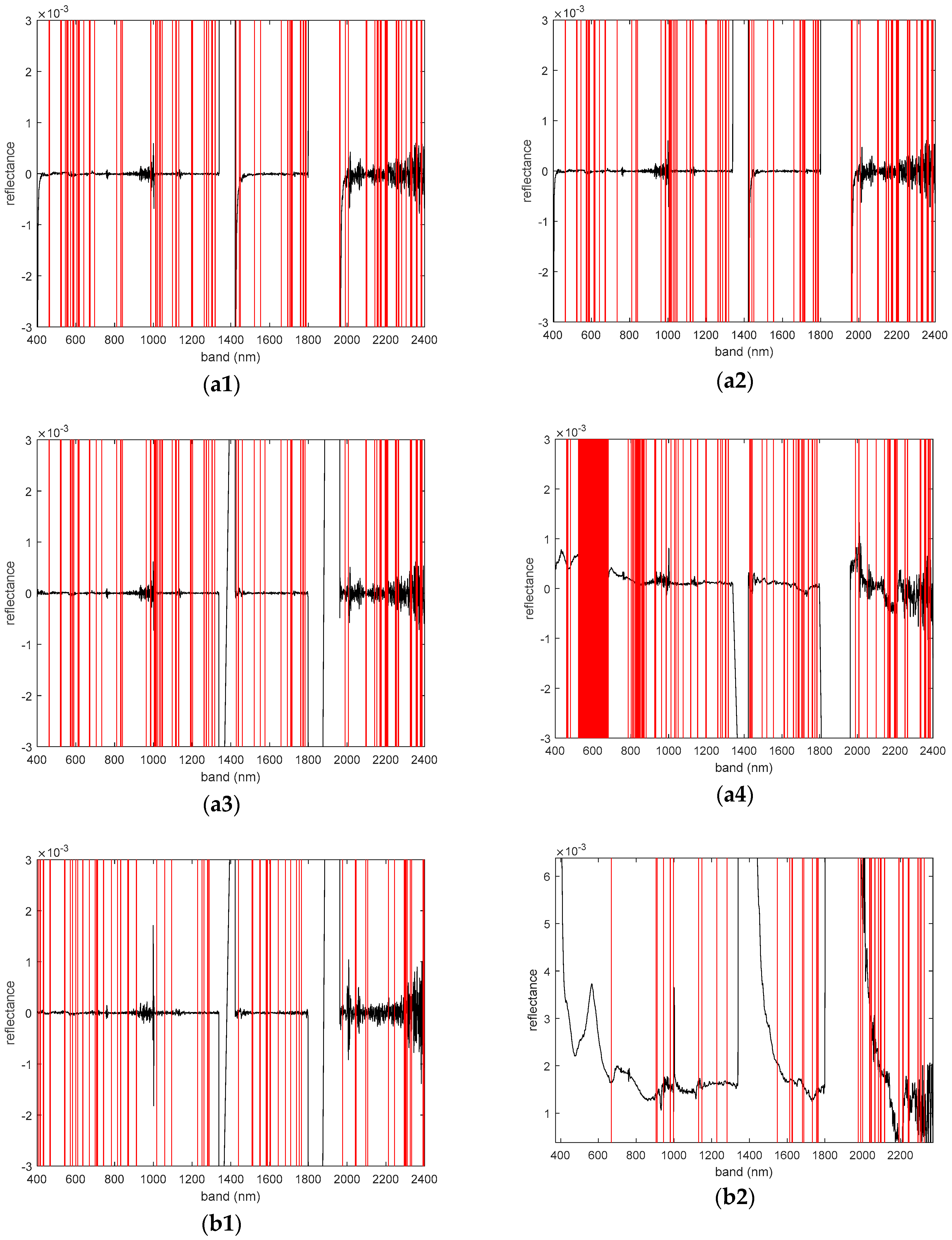 Remotesensing 13 05140 g006a