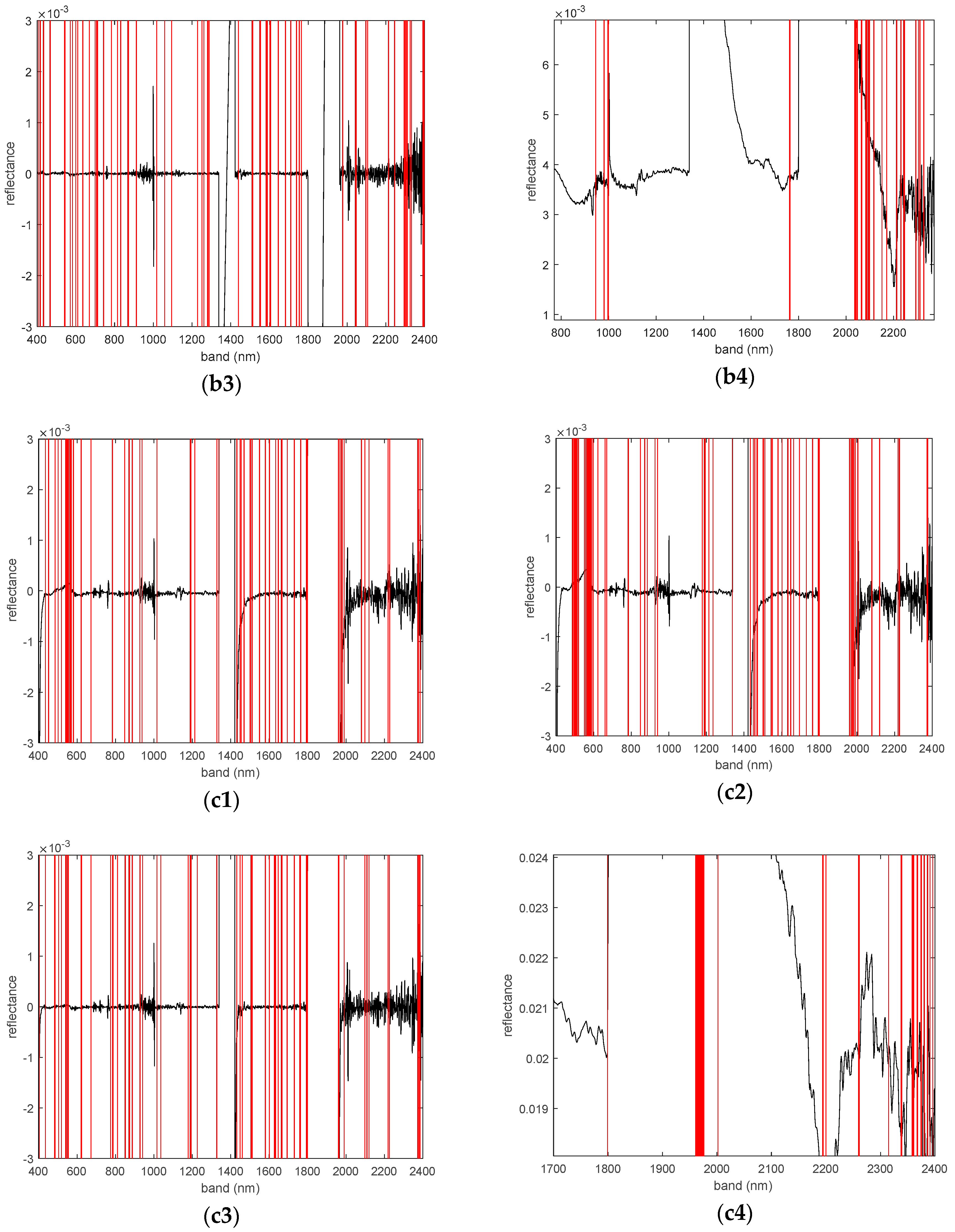 Remotesensing 13 05140 g006b