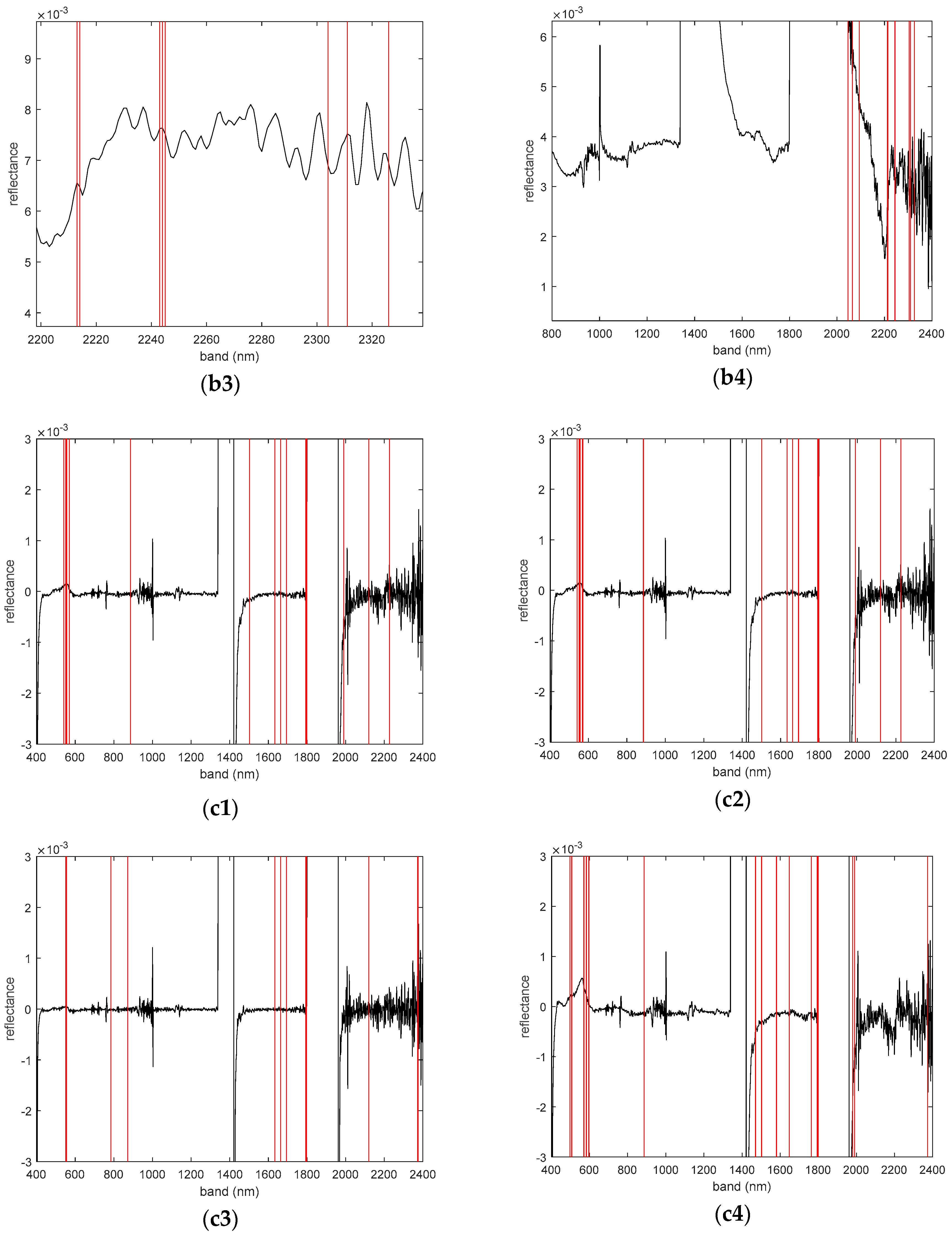 Remotesensing 13 05140 g008b