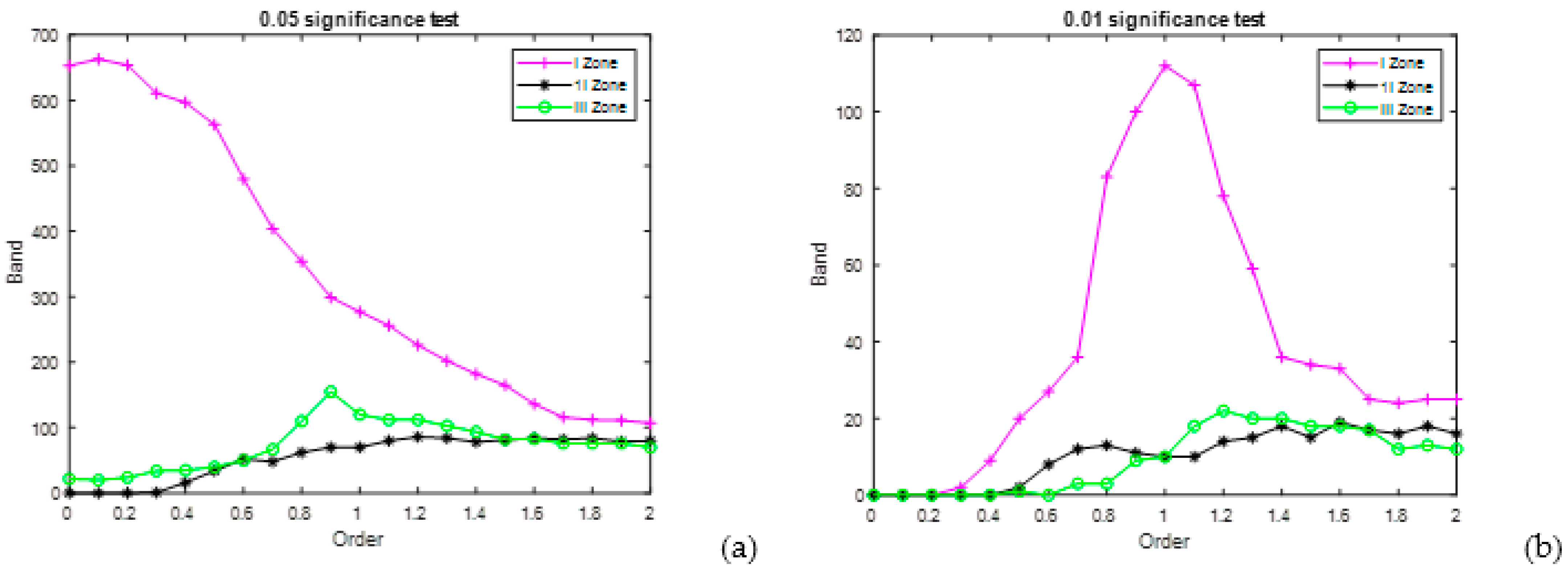 Remotesensing 13 05140 g010