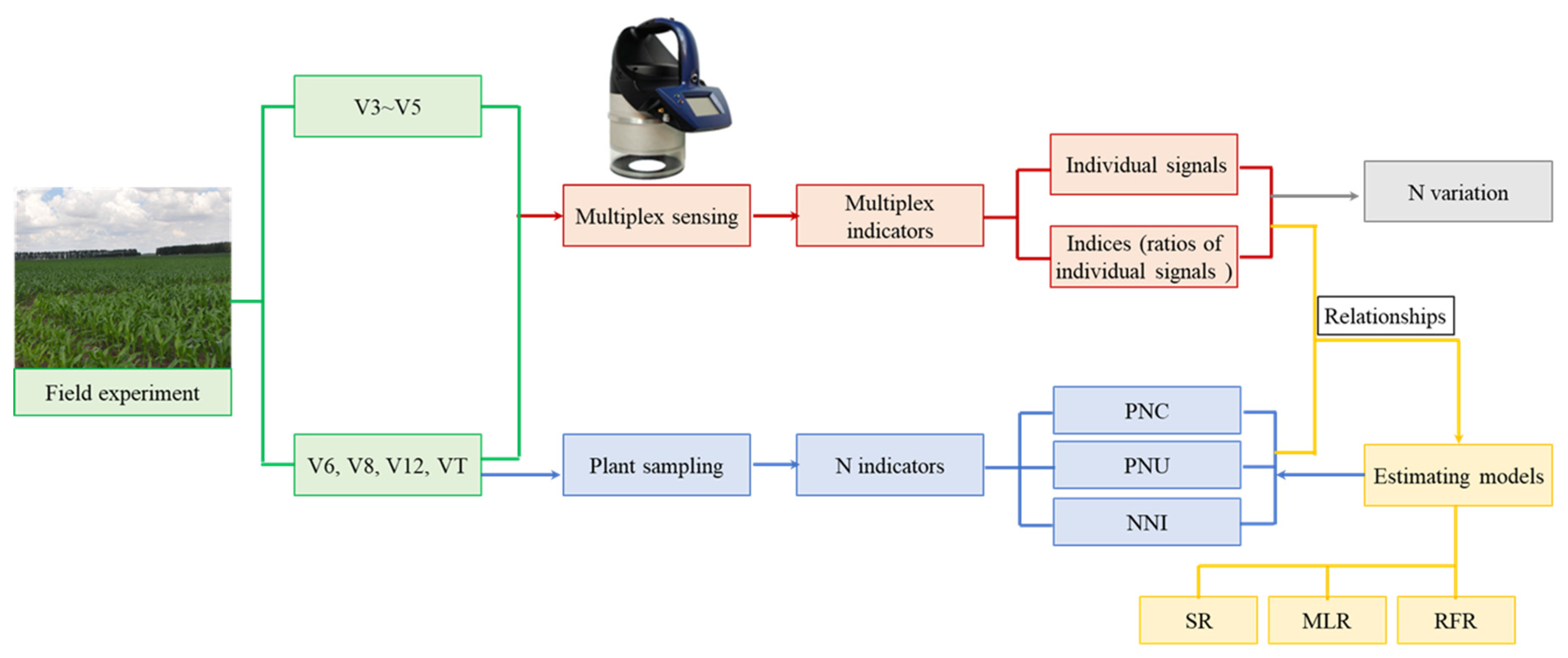 Remotesensing 13 05141 g002 Remotesensing 13 05141 g002