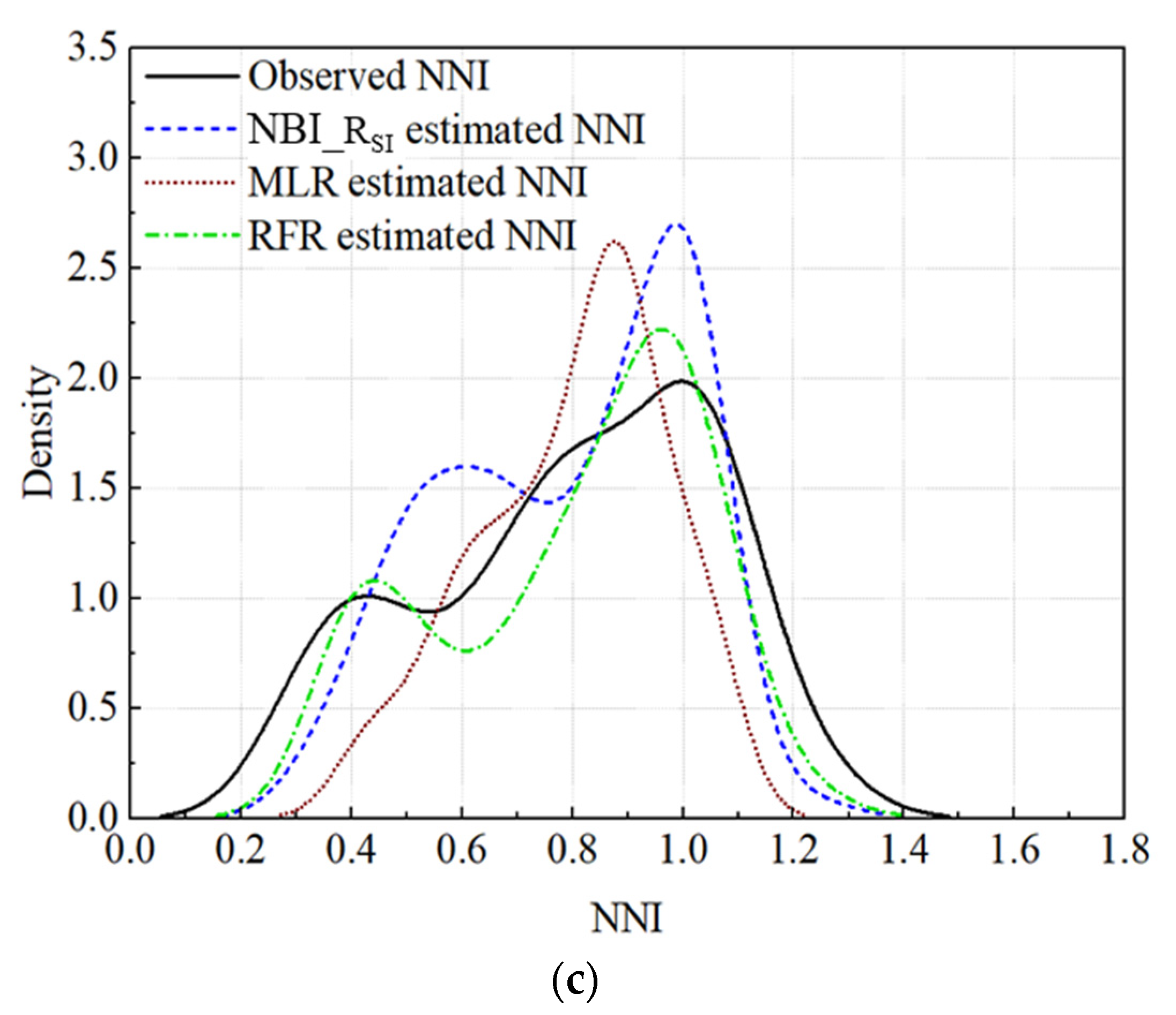 Remotesensing 13 05141 g005b Remotesensing 13 05141 g005b